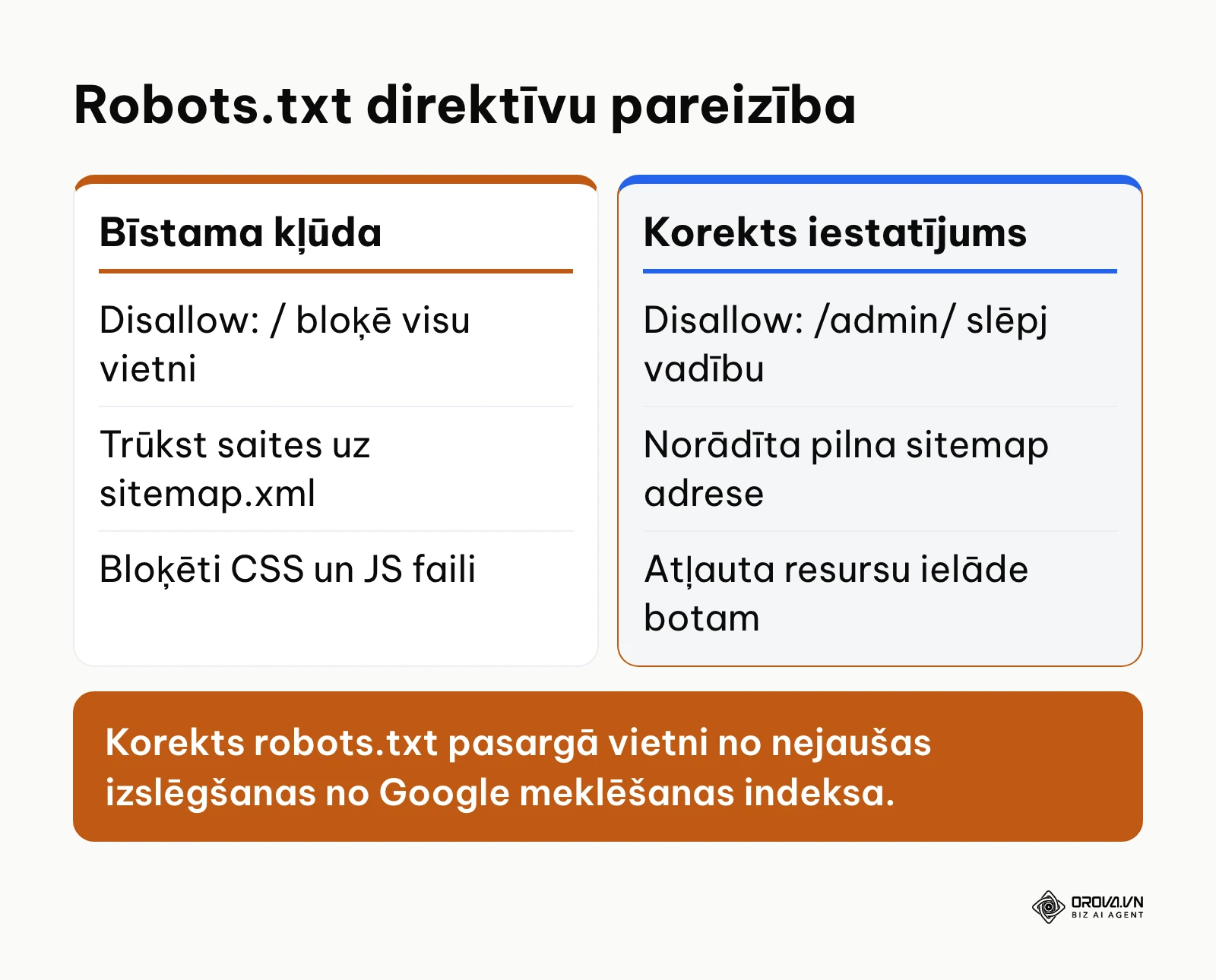 Salīdzinājuma tabula starp kļūdainām un korektām robots.txt direktīvām