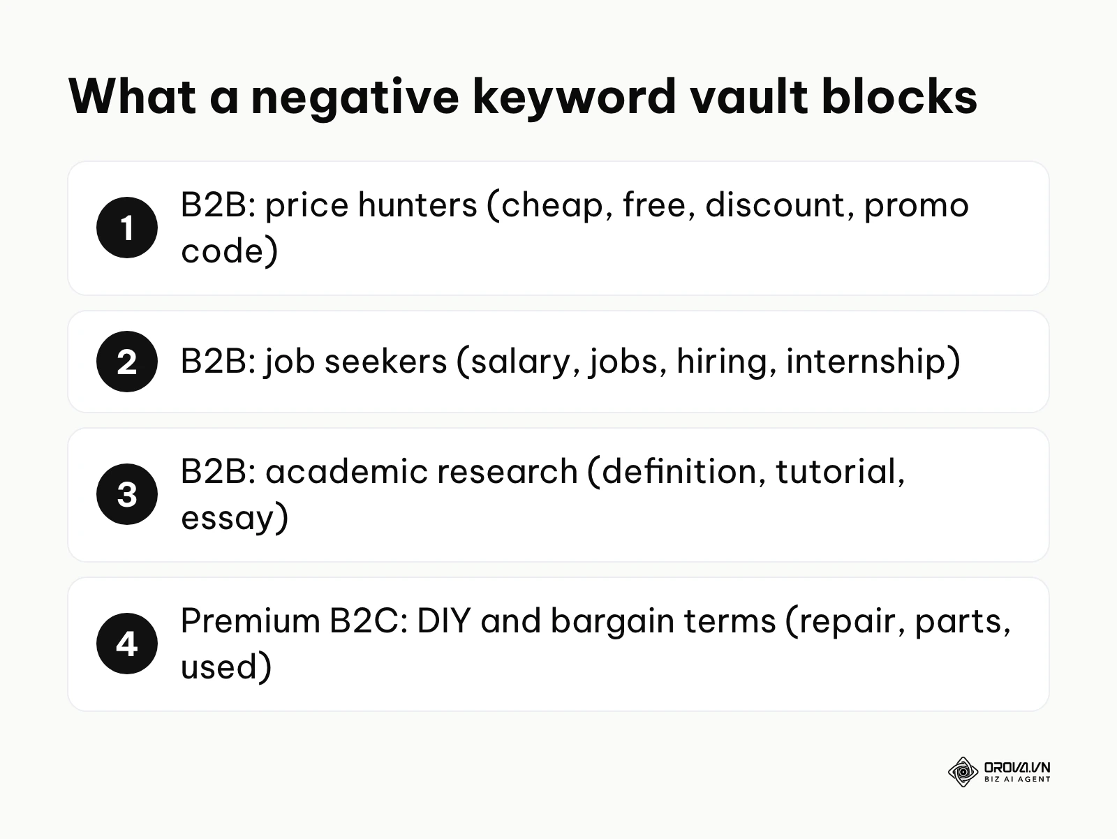 Summary of the four groups of search terms a defensive negative keyword vault should block
