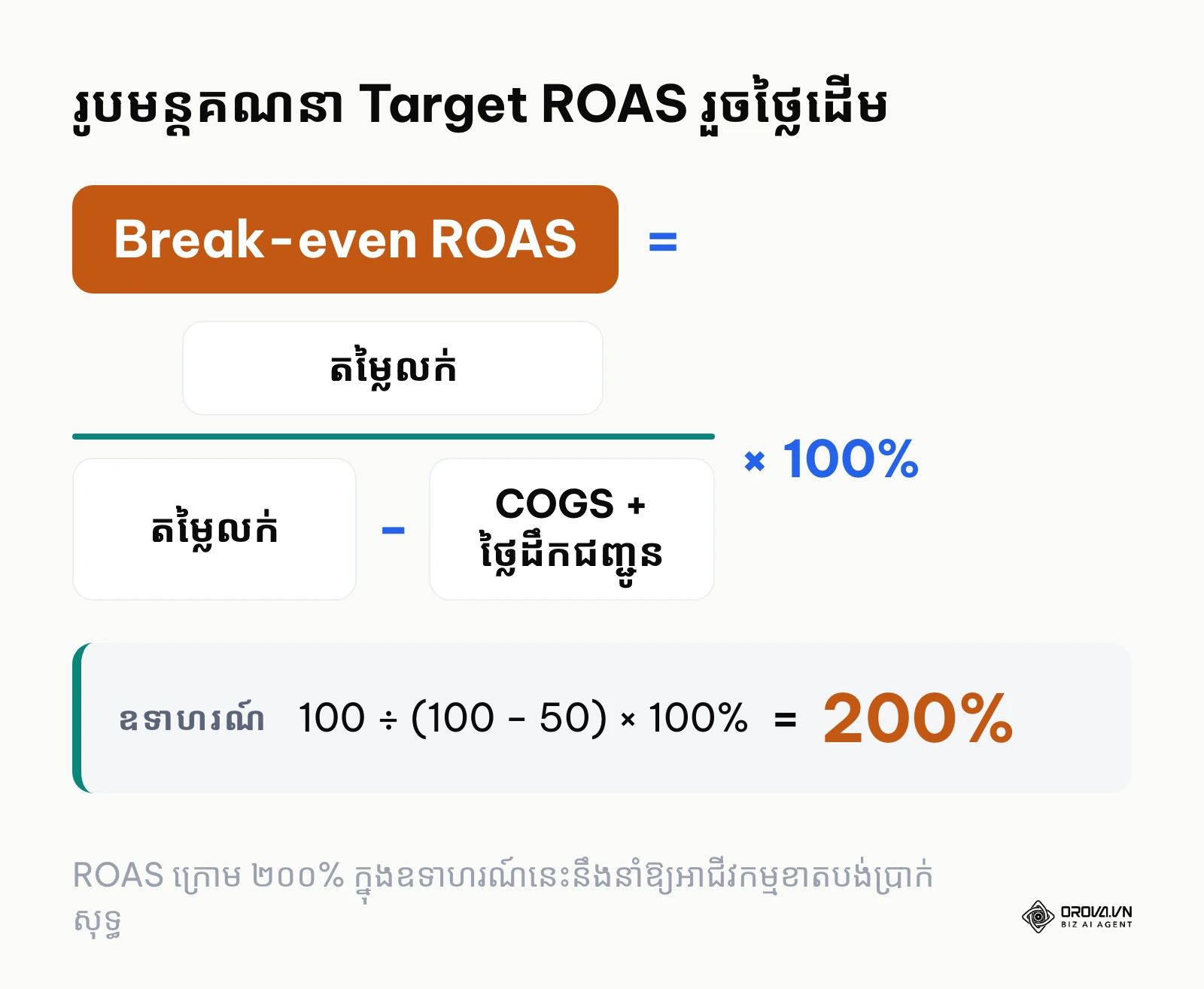 រូបមន្តគណនា Break-even ROAS ផ្អែកលើតម្លៃលក់ ថ្លៃដើមទំនិញ និងថ្លៃដឹកជញ្ជូន