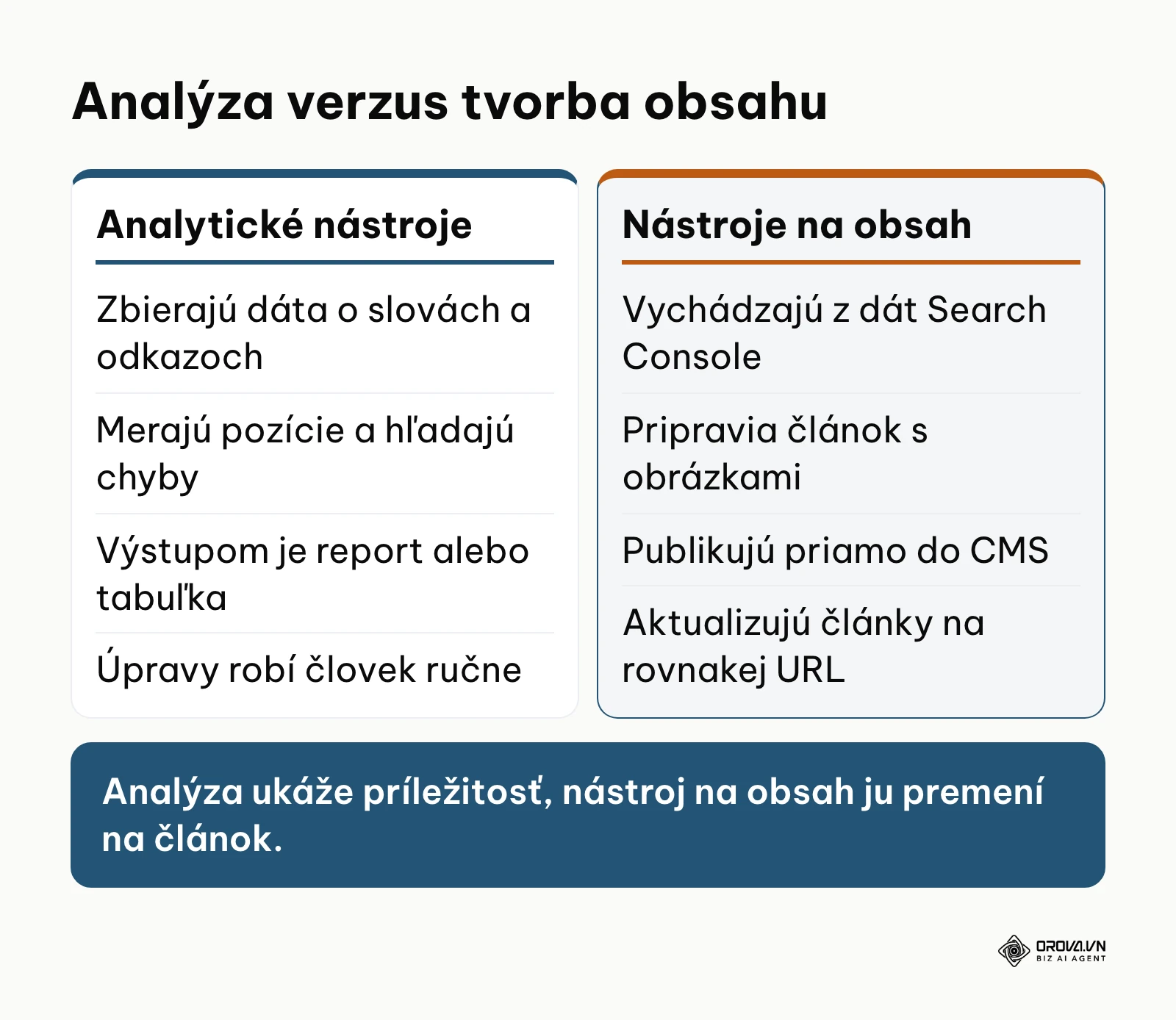 Porovnanie analytických SEO nástrojov a nástrojov na tvorbu a publikovanie obsahu.