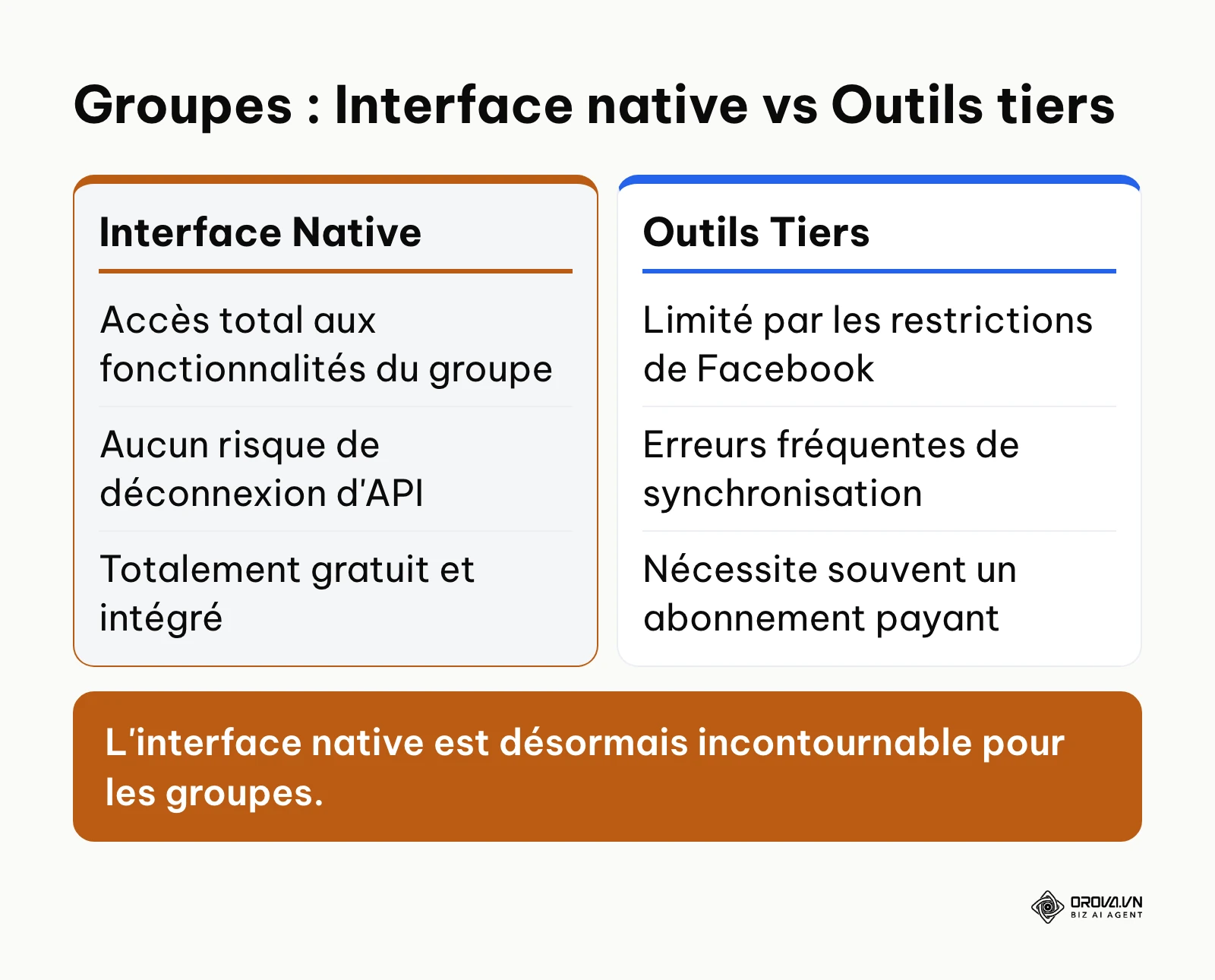 Comparatif entre l'interface native des groupes et les outils tiers