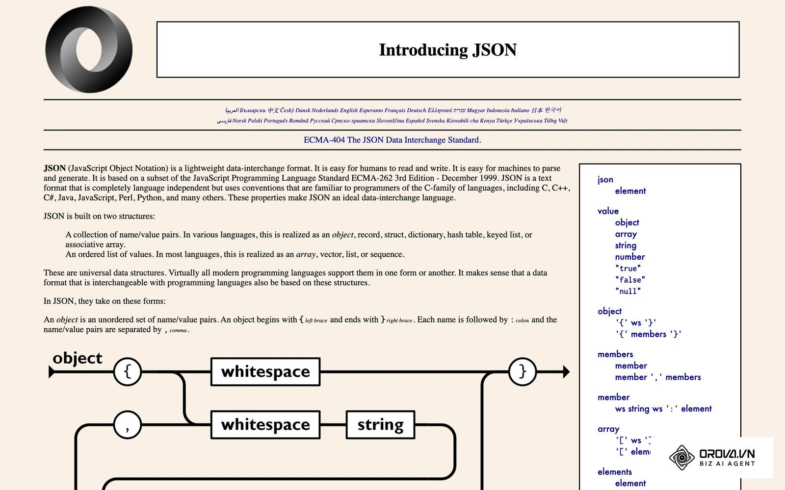 Trang mô tả định dạng JSON, kiểu dữ liệu có cấu trúc thường dùng khi hai hệ thống trao đổi hồ sơ.