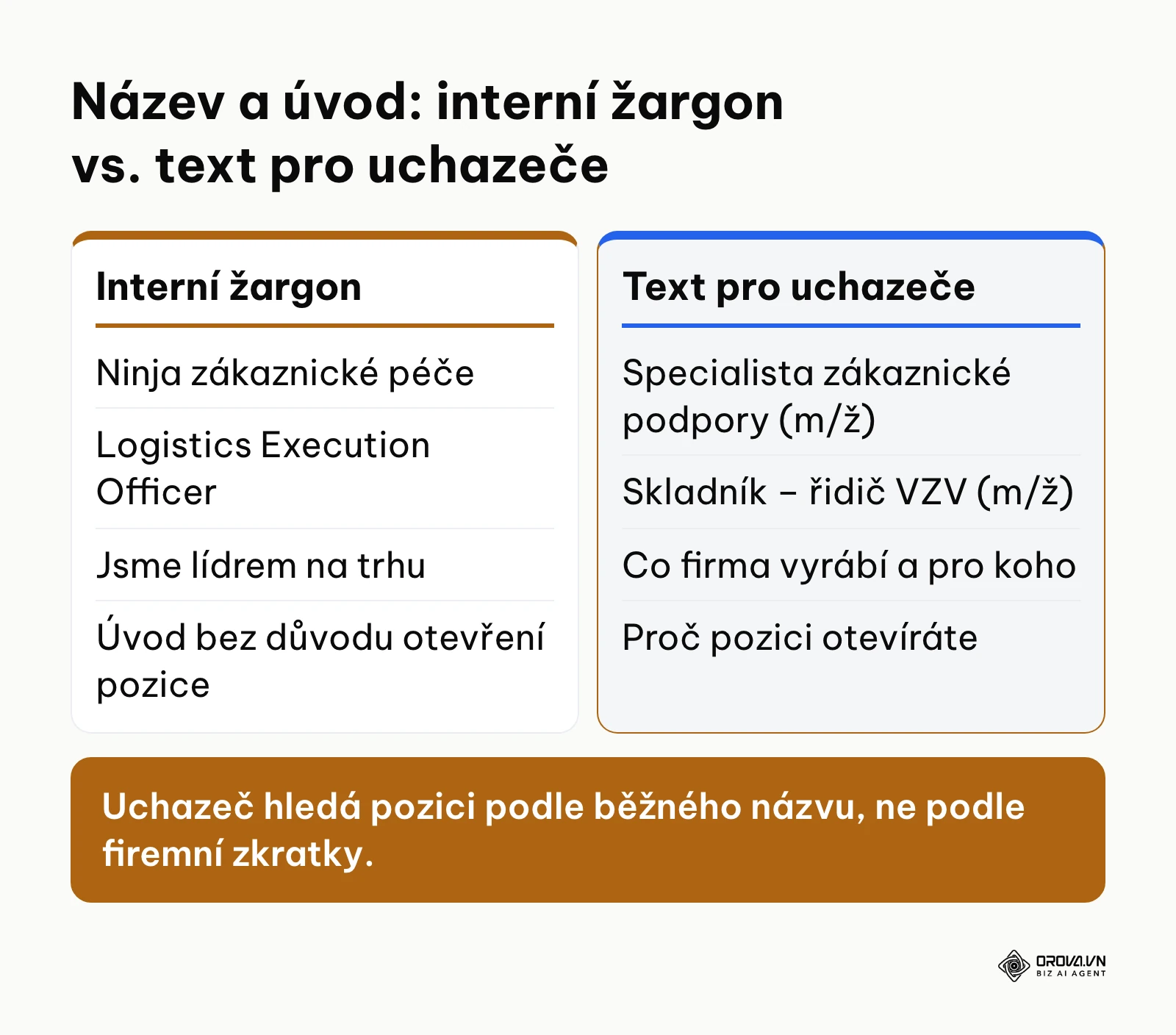Srovnání nesrozumitelných názvů pozic a úvodů s formulacemi, které uchazeči skutečně hledají.