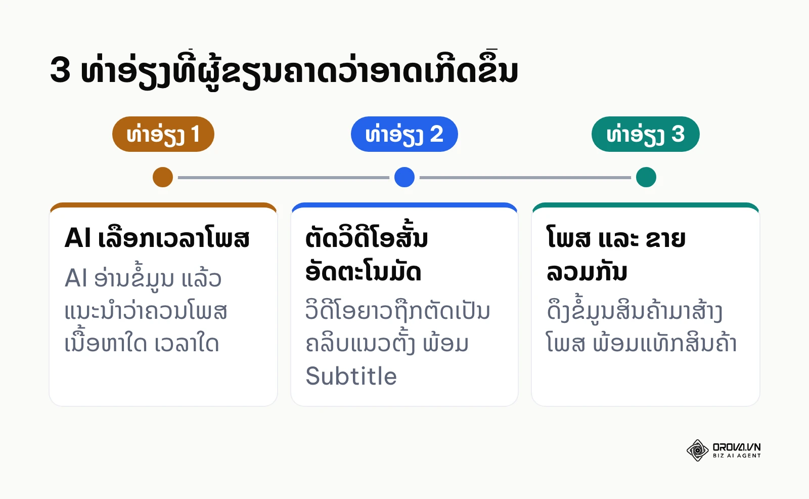 ເສັ້ນເວລາ 3 ທ່າອ່ຽງຂອງແອັບຕັ້ງເວລາໂພສ