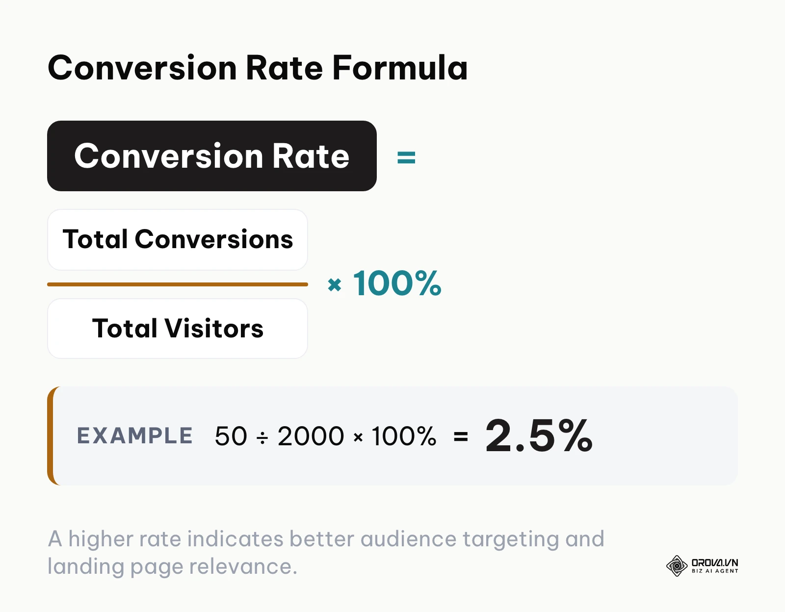 Formula for calculating conversion rate