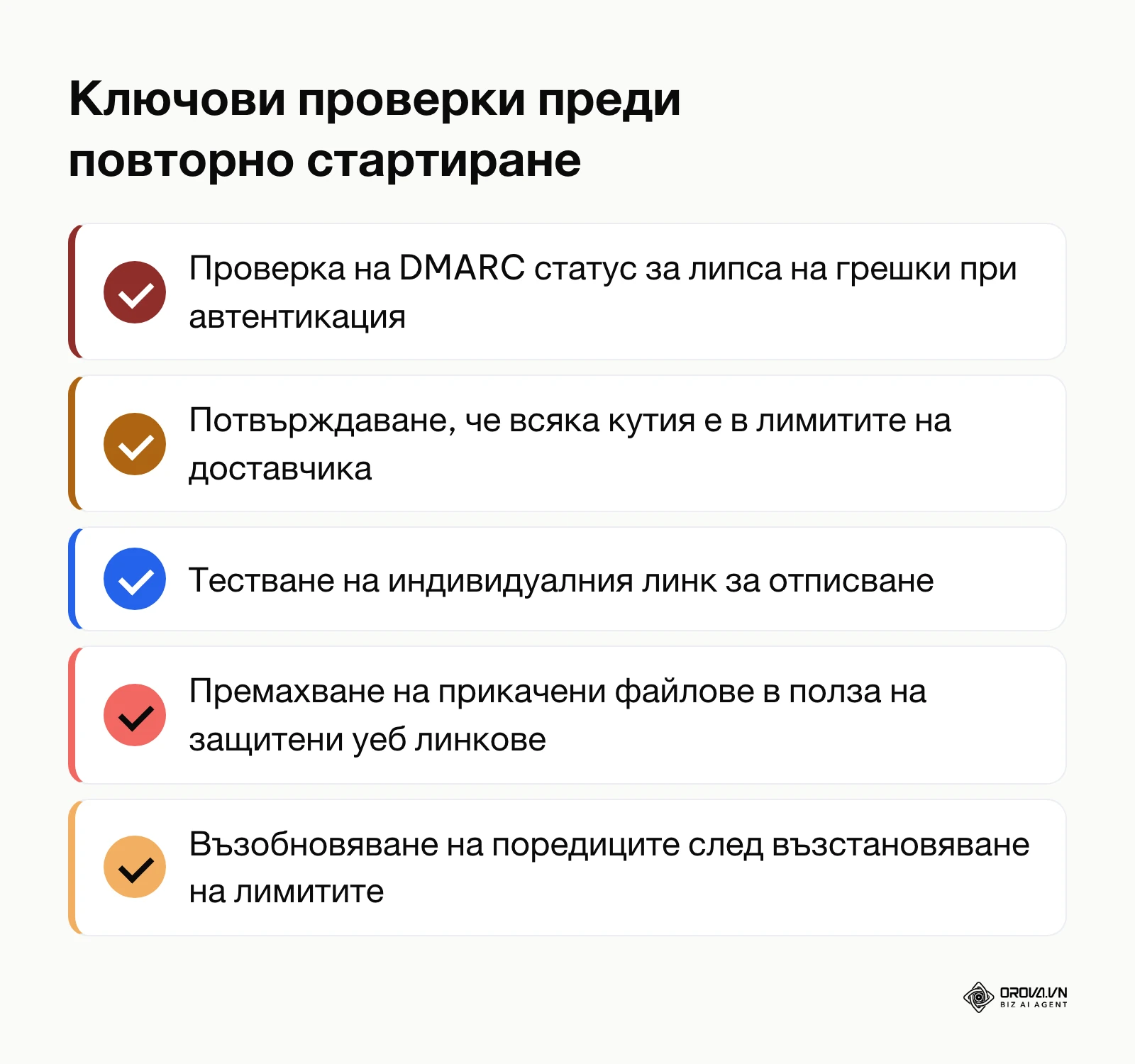 Списък за бърза техническа и оперативна проверка на имейл кампанията.