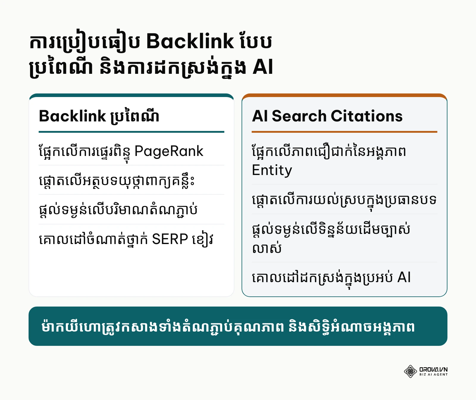 តារាងប្រៀបធៀបយន្តការ PageRank ប្រពៃណី និង Entity-based AI Search