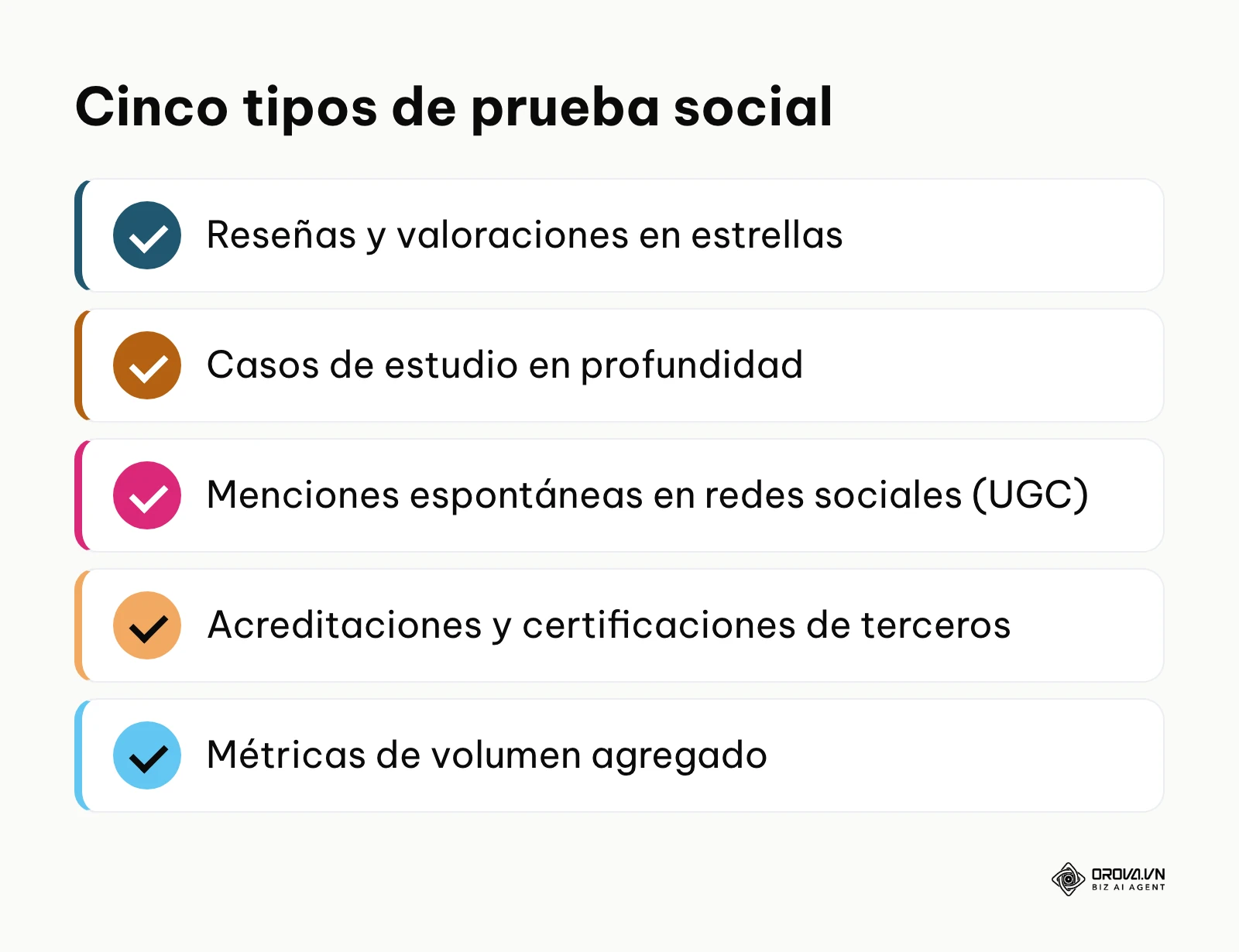 Lista de los cinco tipos principales de prueba social: reseñas, casos de estudio, UGC, acreditaciones y métricas de volumen