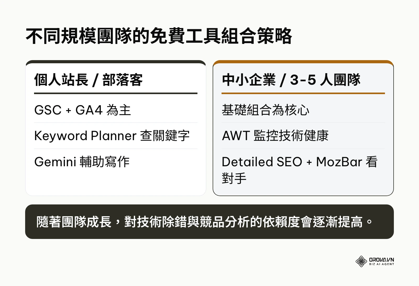比較個人站長與中小企業在選擇免費 SEO 工具時的不同側重點