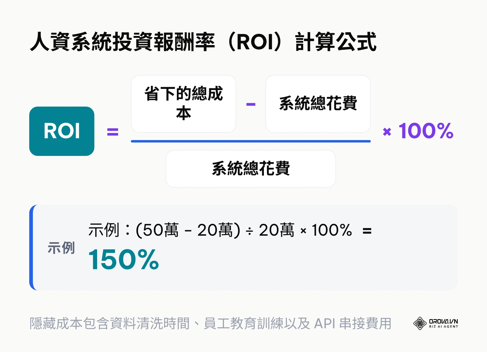 人資系統的 ROI 投資報酬率計算公式與範例