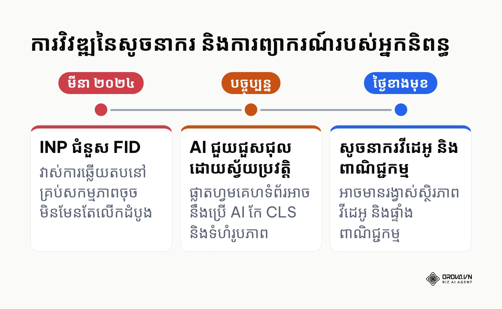 គំនូសបំព្រួញនៃពេលវេលានៃការផ្លាស់ប្តូរបច្ចេកទេសវាយតម្លៃគេហទំព័រ
