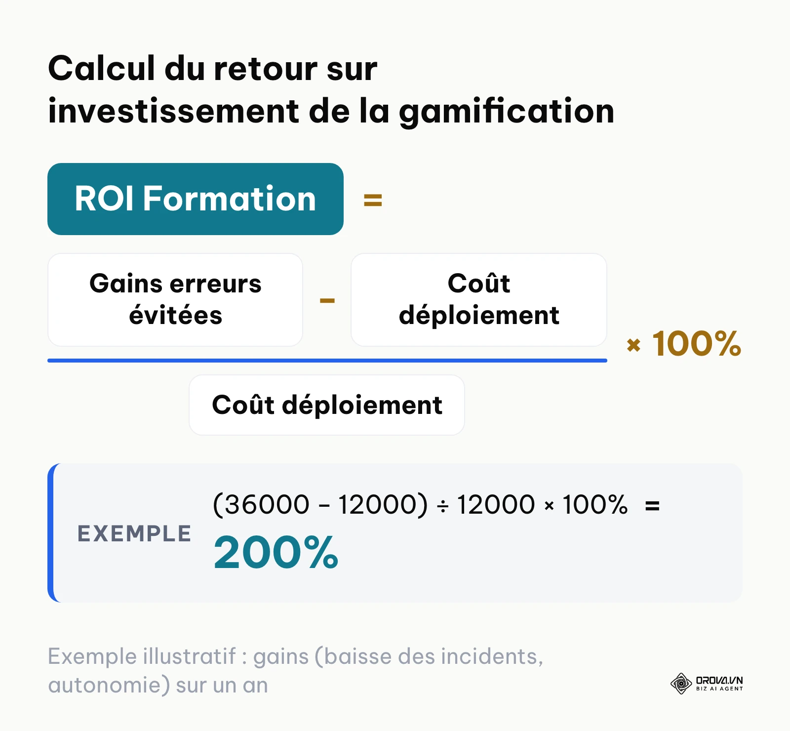 Formule de calcul du retour sur investissement d'un dispositif gamifié