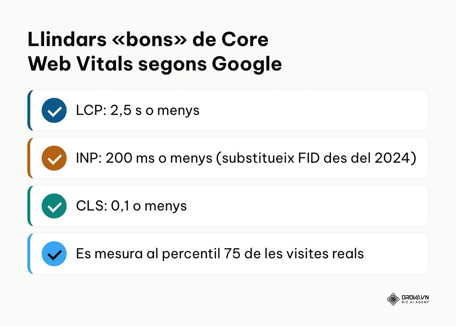 Resum dels valors recomanats per Google per a Core Web Vitals