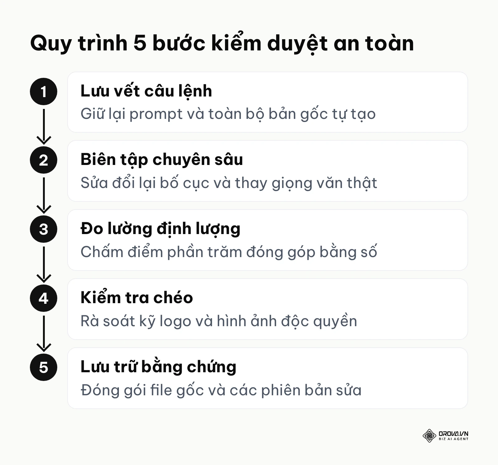 Quy trình 5 bước kiểm duyệt bản quyền đối với nội dung có AI tham gia
