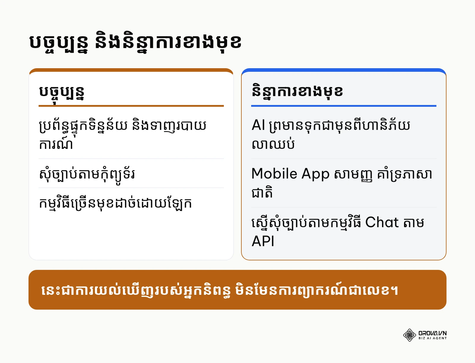 ការប្រៀបធៀបការប្រើប្រាស់ hr software បច្ចុប្បន្ន និងនិន្នាការខាងមុខ។