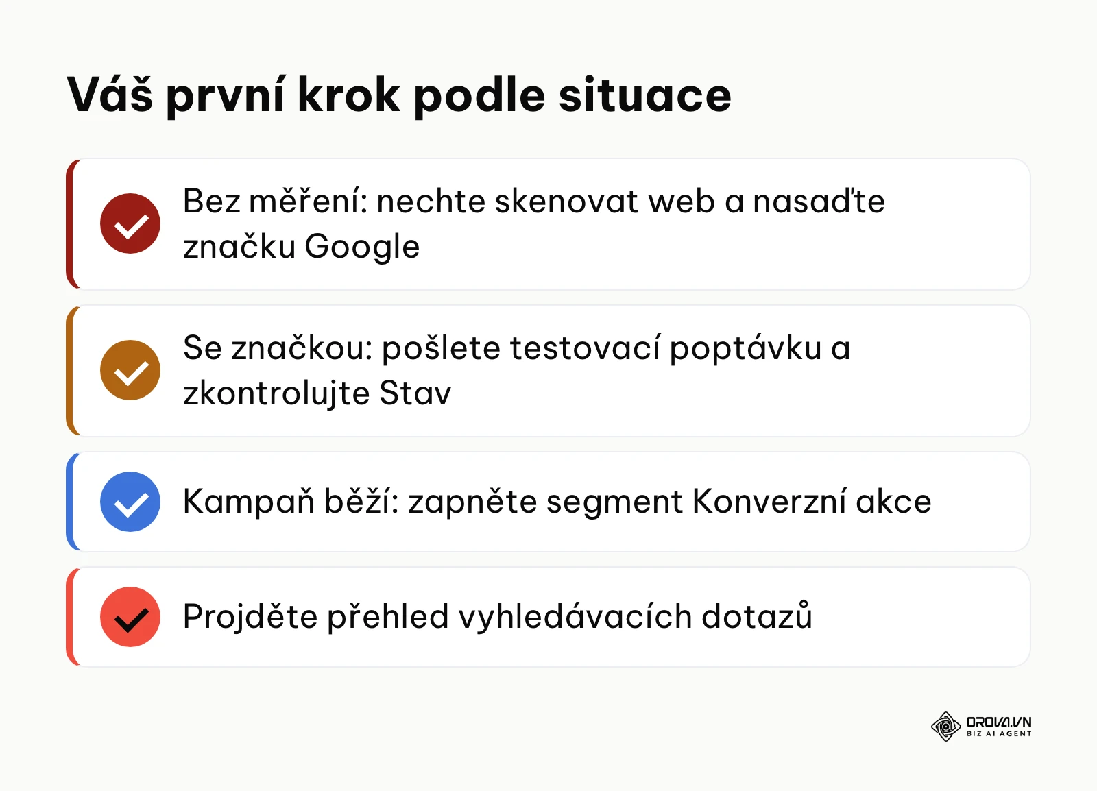 Shrnutí prvního kroku podle toho, kde s měřením jste