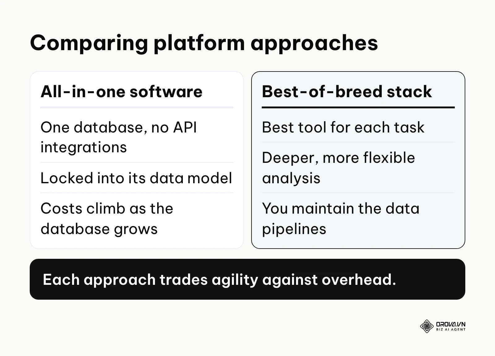 A comparison table between all-in-one and best-of-breed software approaches.