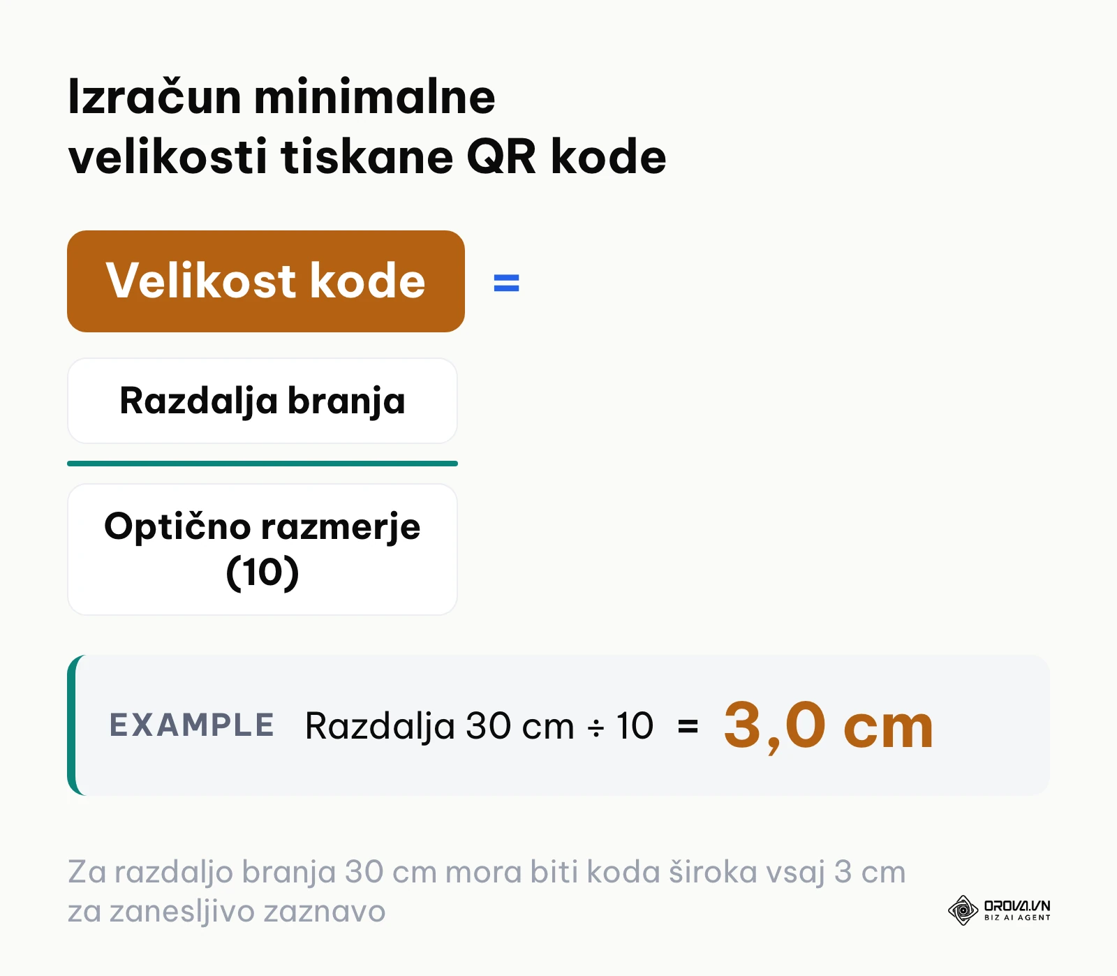 Formula za izračun minimalne priporočene velikosti tiskane QR kode glede na razdaljo