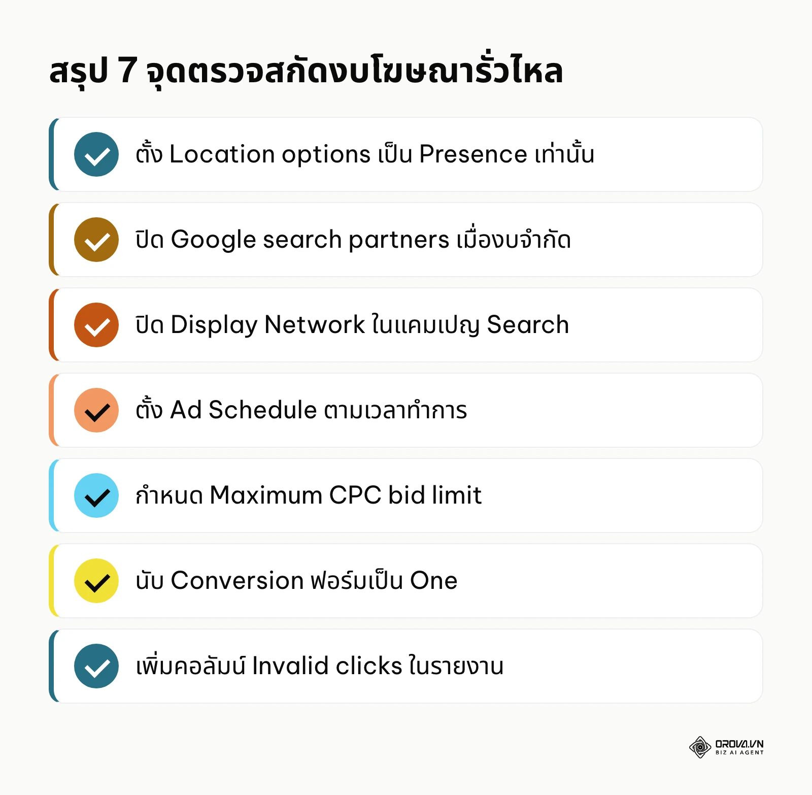 สรุปเช็กลิสต์ป้องกันงบโฆษณา Google Ads รั่วไหล