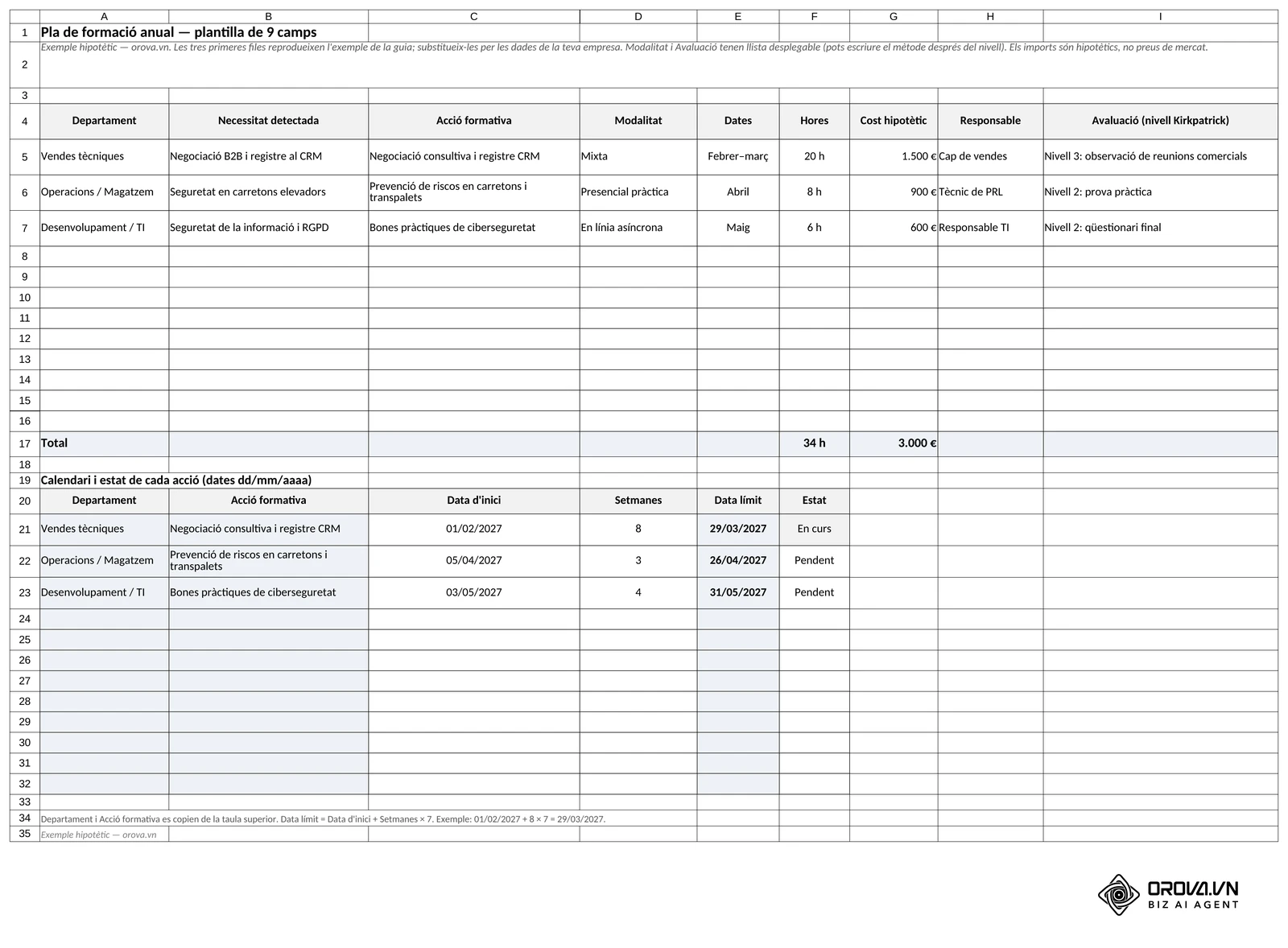 Full «Pla de formació» de la plantilla en Excel: els 9 camps del pla amb tres accions d'exemple, total de 34 h i 3.000 €, i un calendari que calcula la data límit de cada acció (01/02/2027 + 8 setmanes = 29/03/2027).