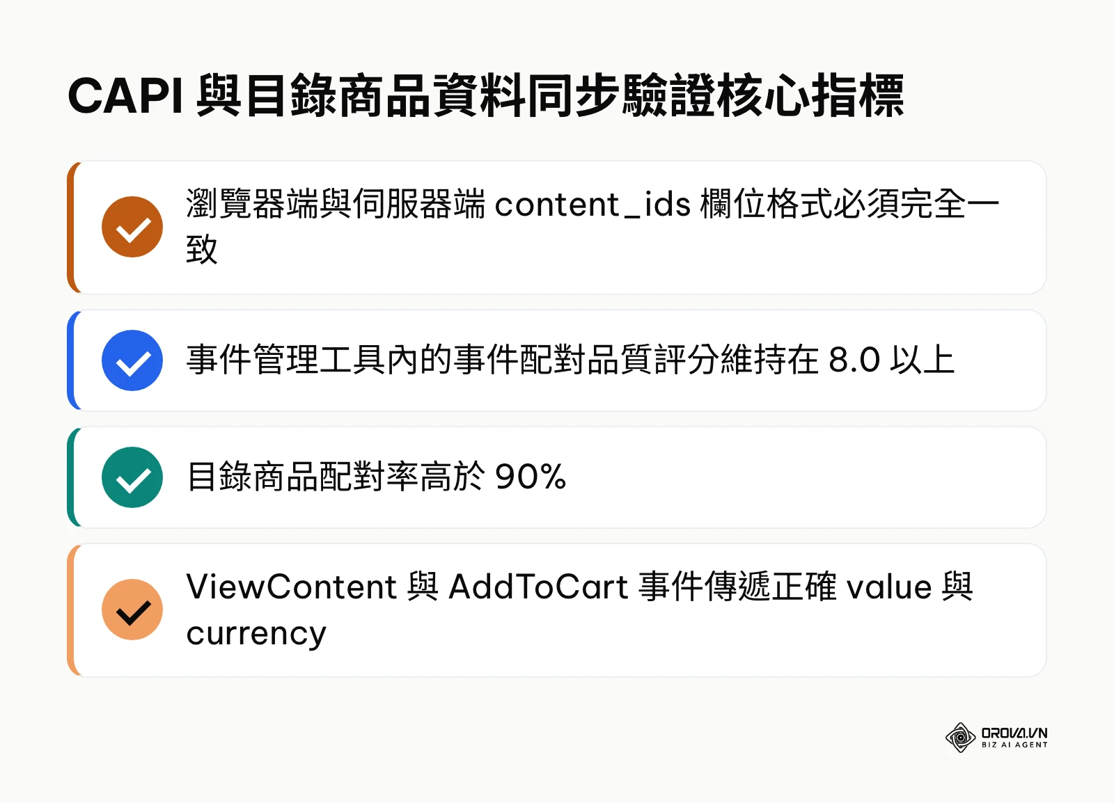 CAPI 與目錄商品資料同步驗證檢核重點清單