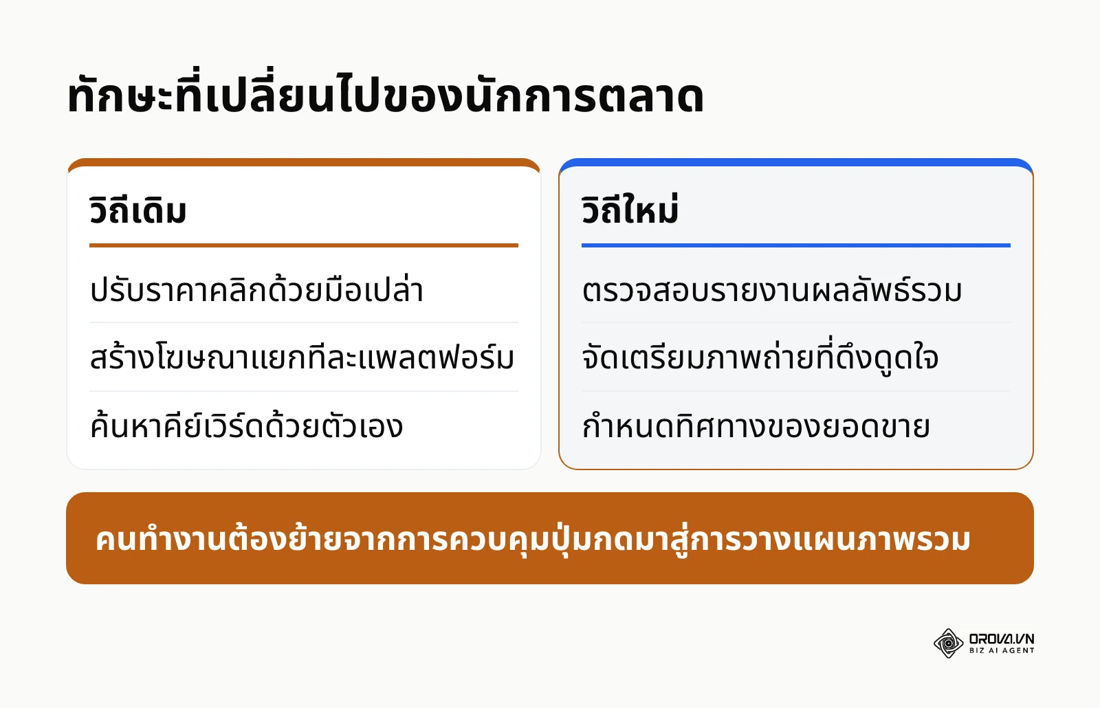 ตารางเปรียบเทียบหน้าที่ของคนทำโฆษณาระหว่างยุคเก่าและใหม่