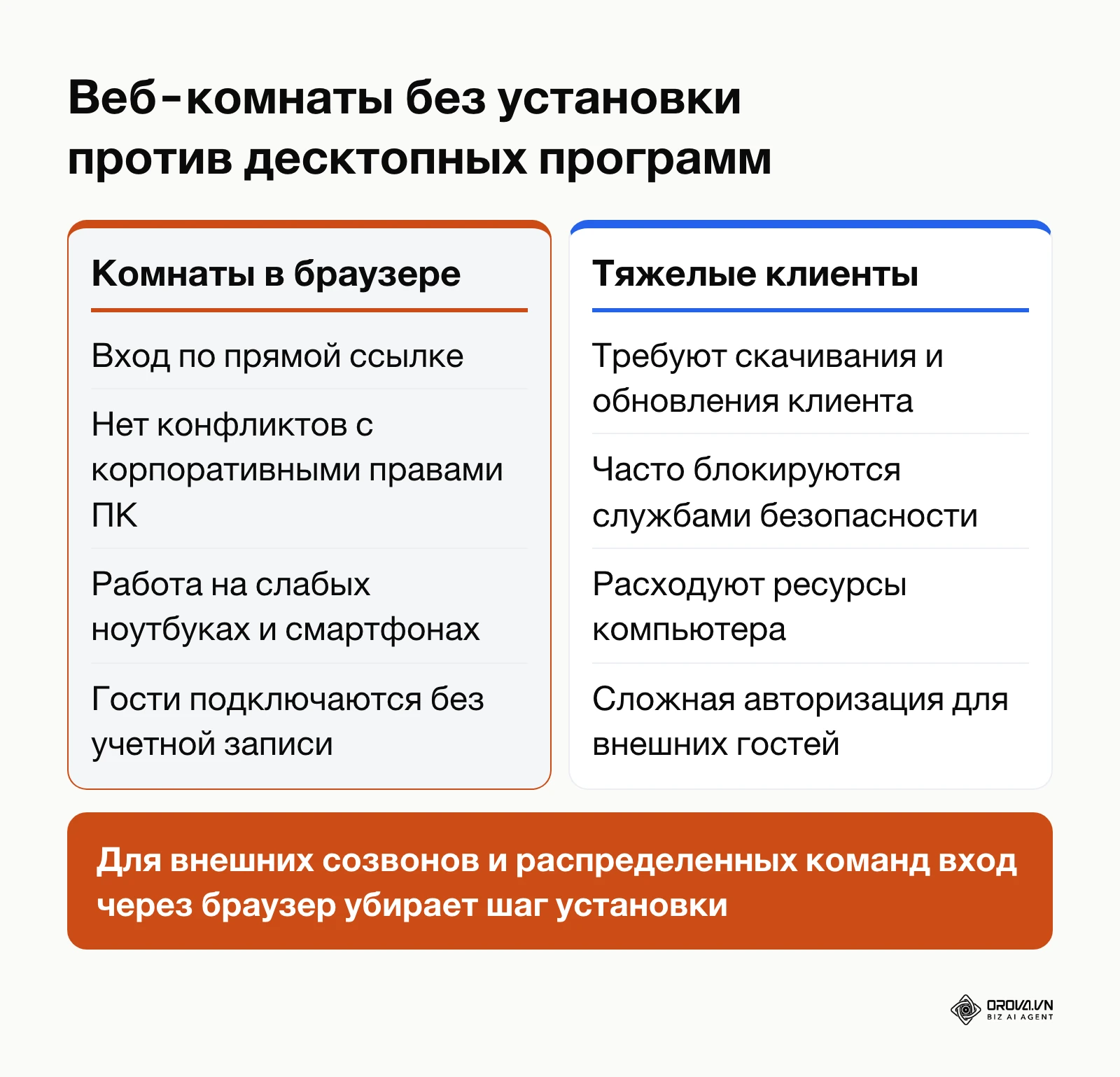 Сравнение преимуществ веб-сервисов видеосвязи и классических устанавливаемых программ