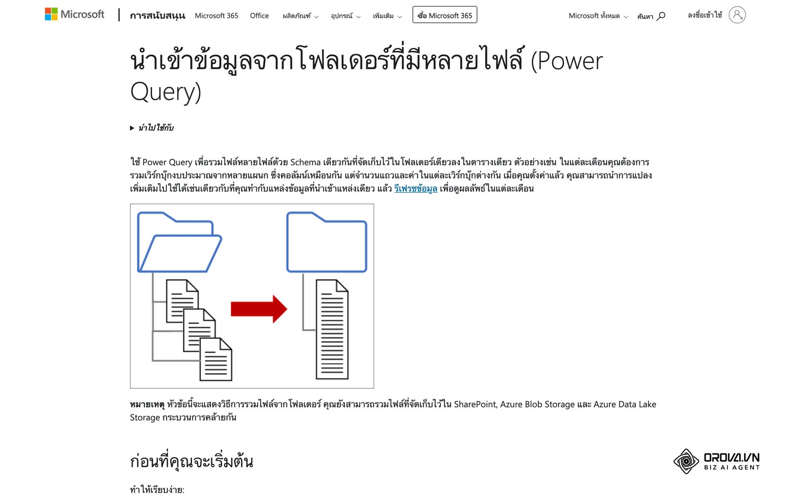 หน้าคู่มือทางการของ Microsoft เรื่องนำเข้าข้อมูลจากโฟลเดอร์ที่มีหลายไฟล์ด้วย Power Query พร้อมภาพหน้าจอขั้นตอน