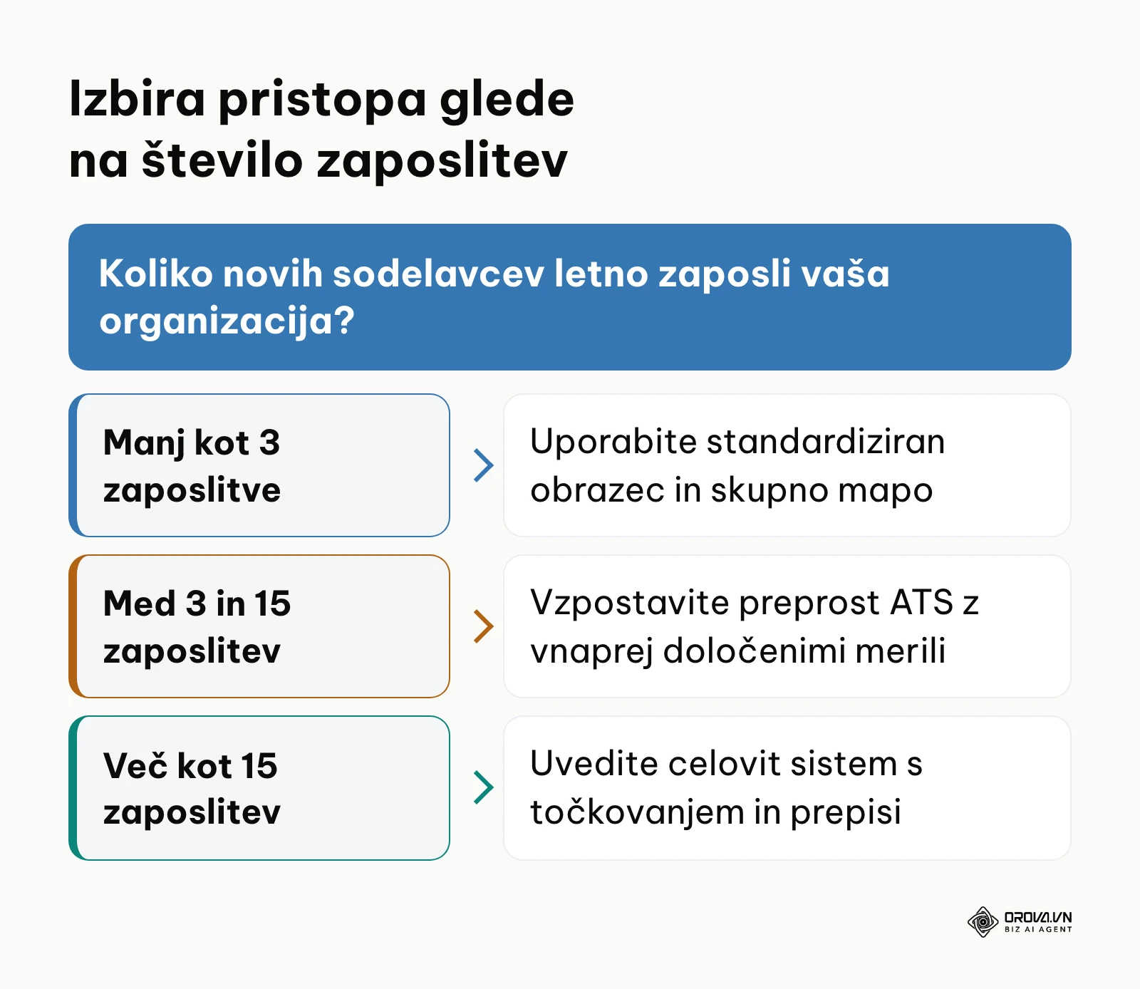 Odločitveno drevo za izbiro primernega orodja za vodenje prijav