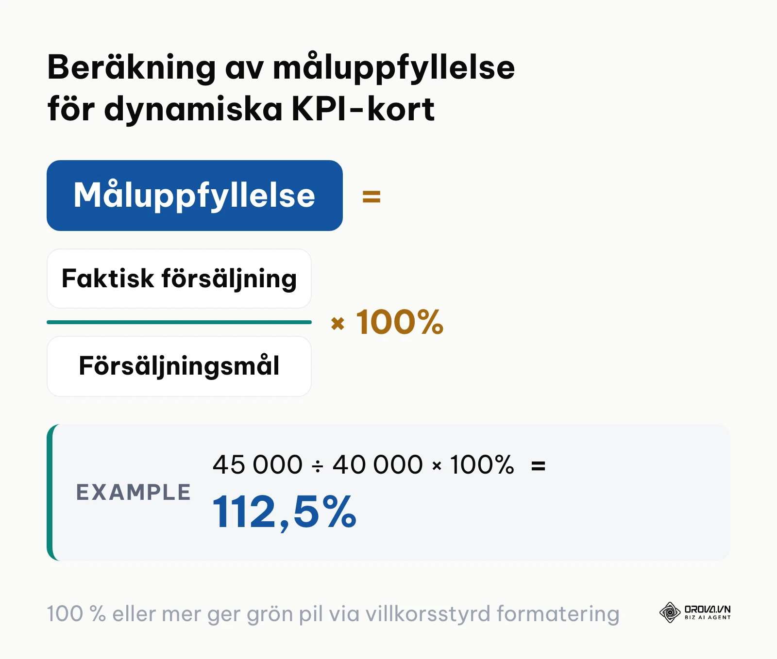Matematisk formel för att räkna ut måluppfyllelse i KPI-sammanhang