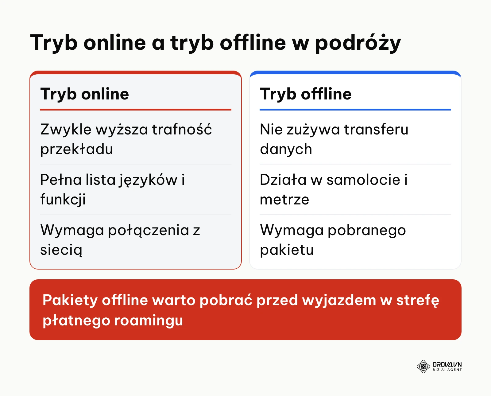 Porównanie zalet i ograniczeń pracy tłumacza w trybie połączenia internetowego oraz offline