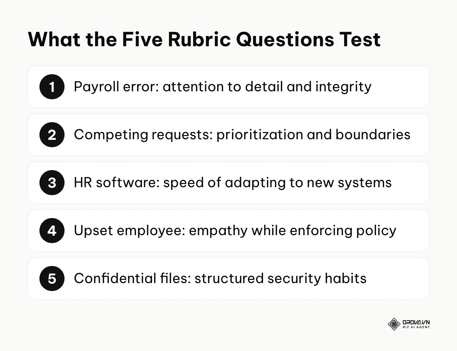 Five interview rubric questions for an HR administrator and the skill each one tests.