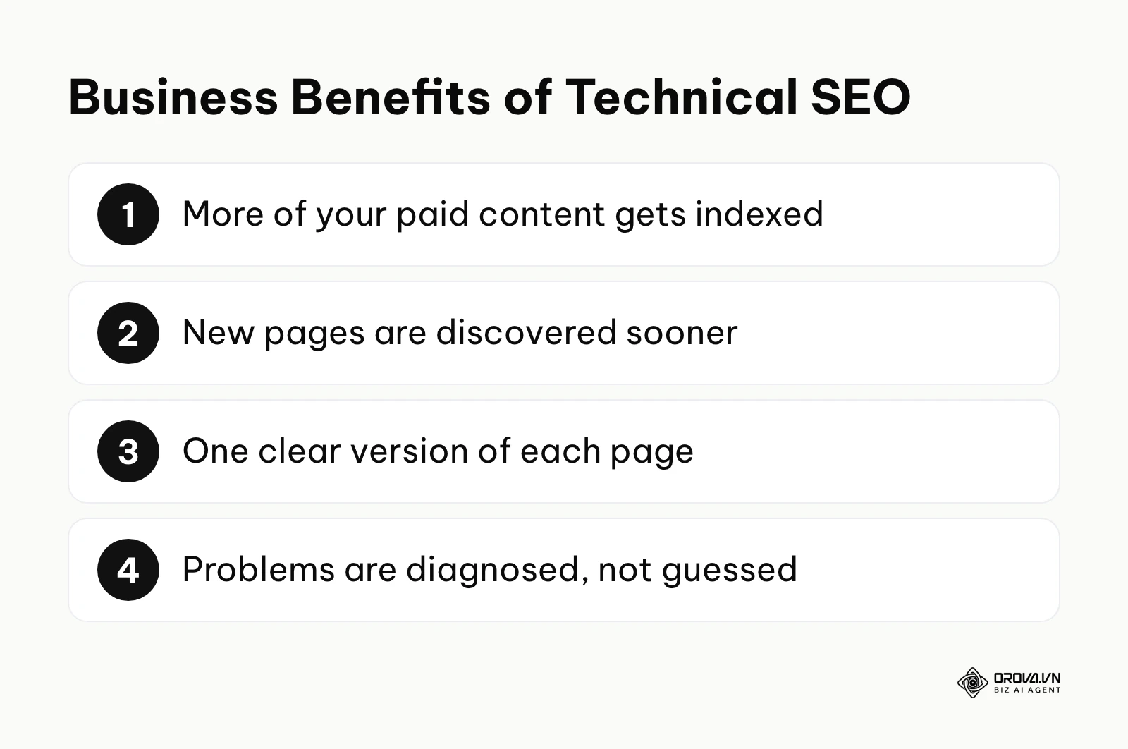 Four benefits of technical SEO: content ROI, faster discovery, lower ranking risk and clearer diagnosis.