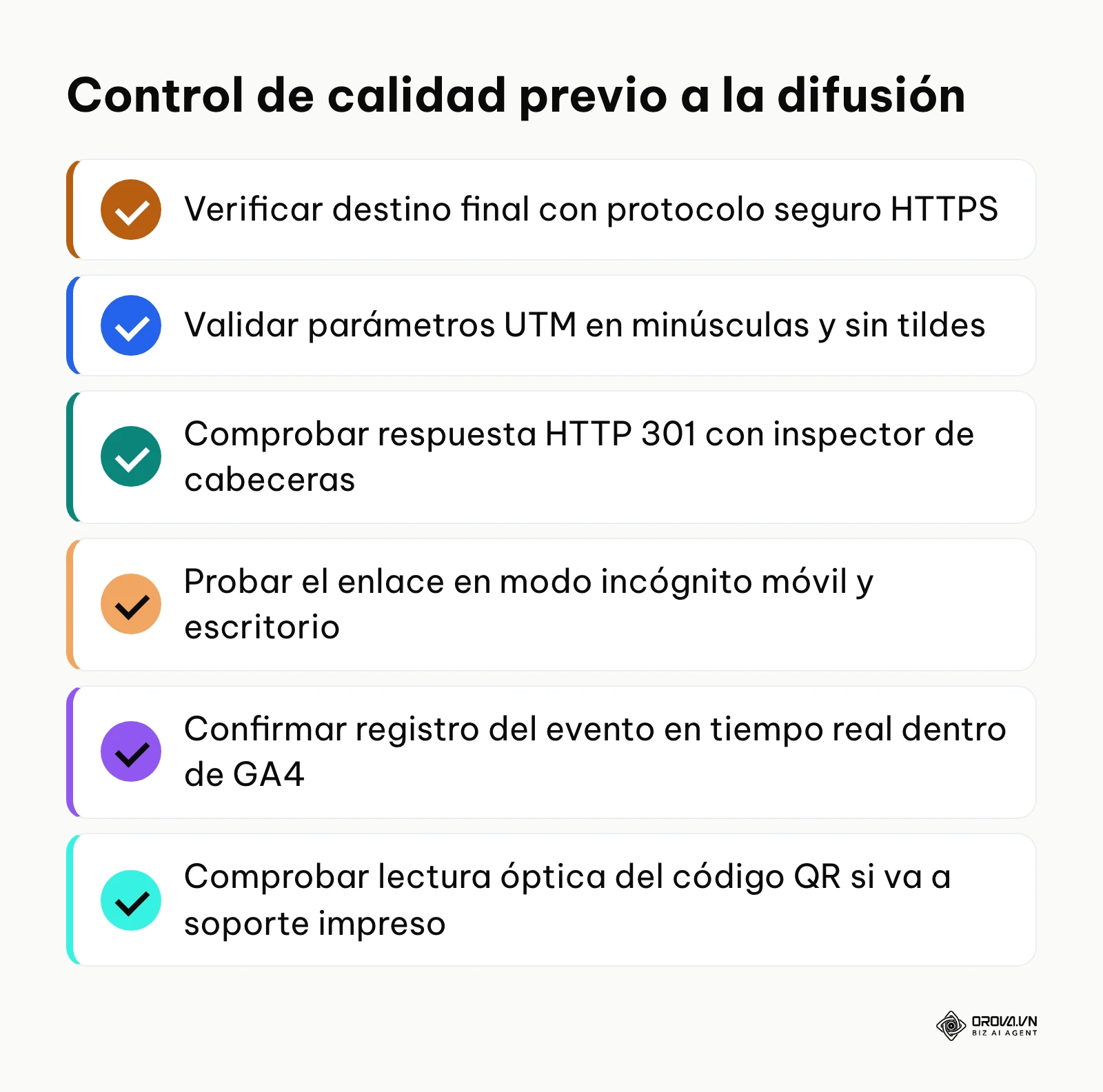 Lista de verificación de seis puntos para validar enlaces cortos antes de distribuirlos en campañas