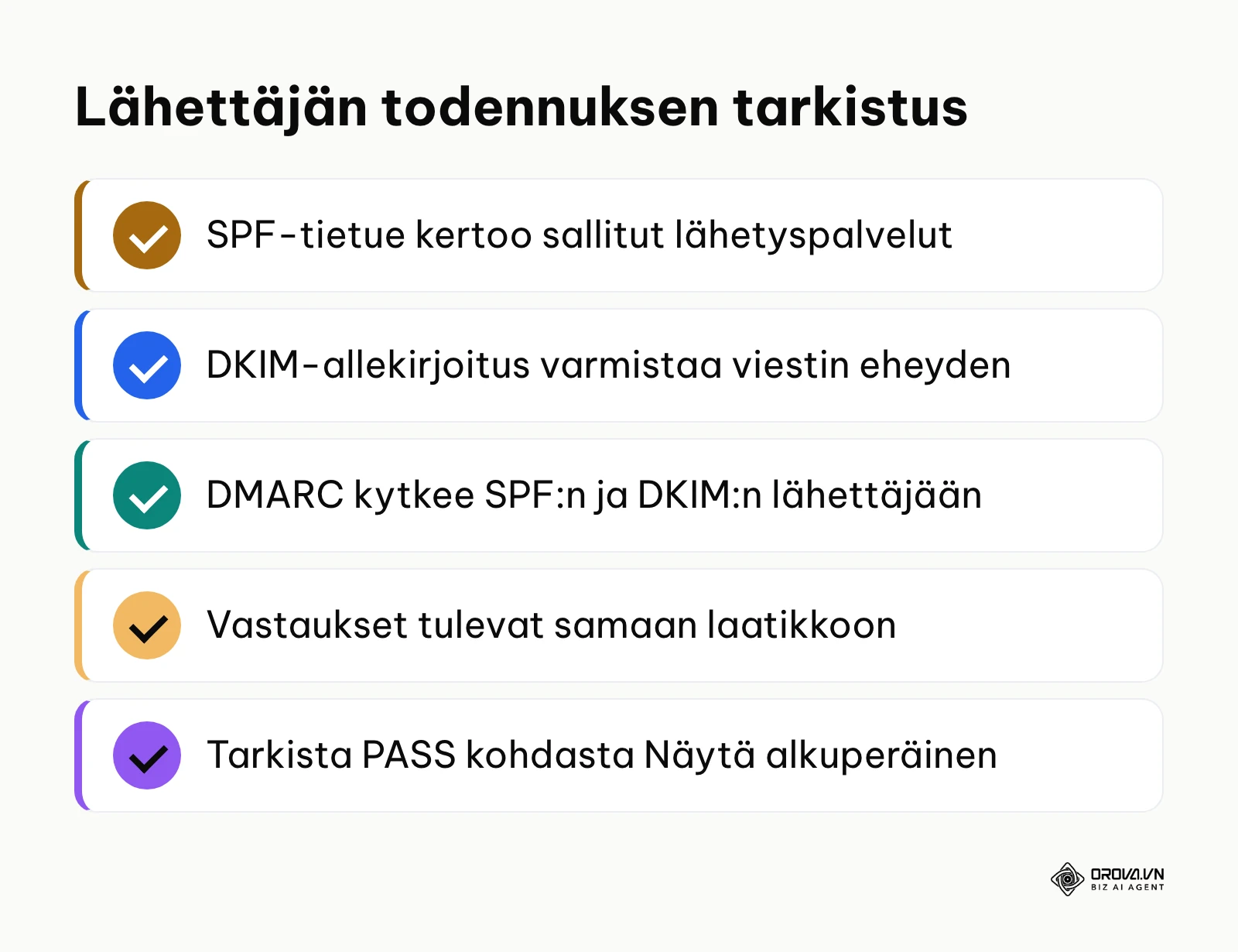Yhteenveto lähettäjän todennuksen tarkistuskohdista ennen cold email -viestiä