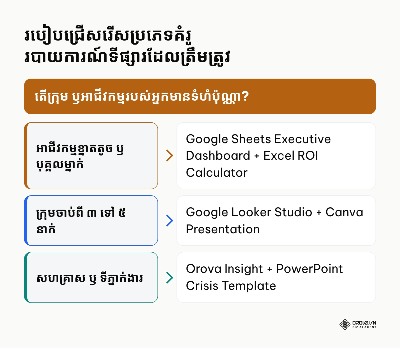ដ្យាក្រាមសម្រេចចិត្តជ្រើសរើសគំរូរបាយការណ៍