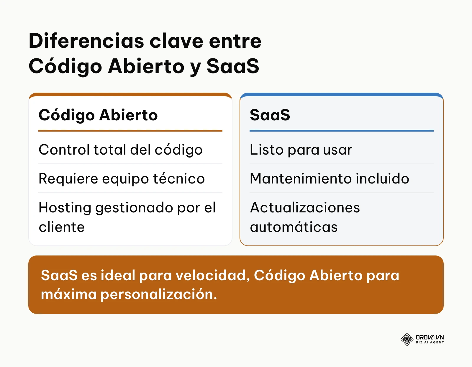 Tabla comparativa entre plataformas de código abierto y plataformas SaaS