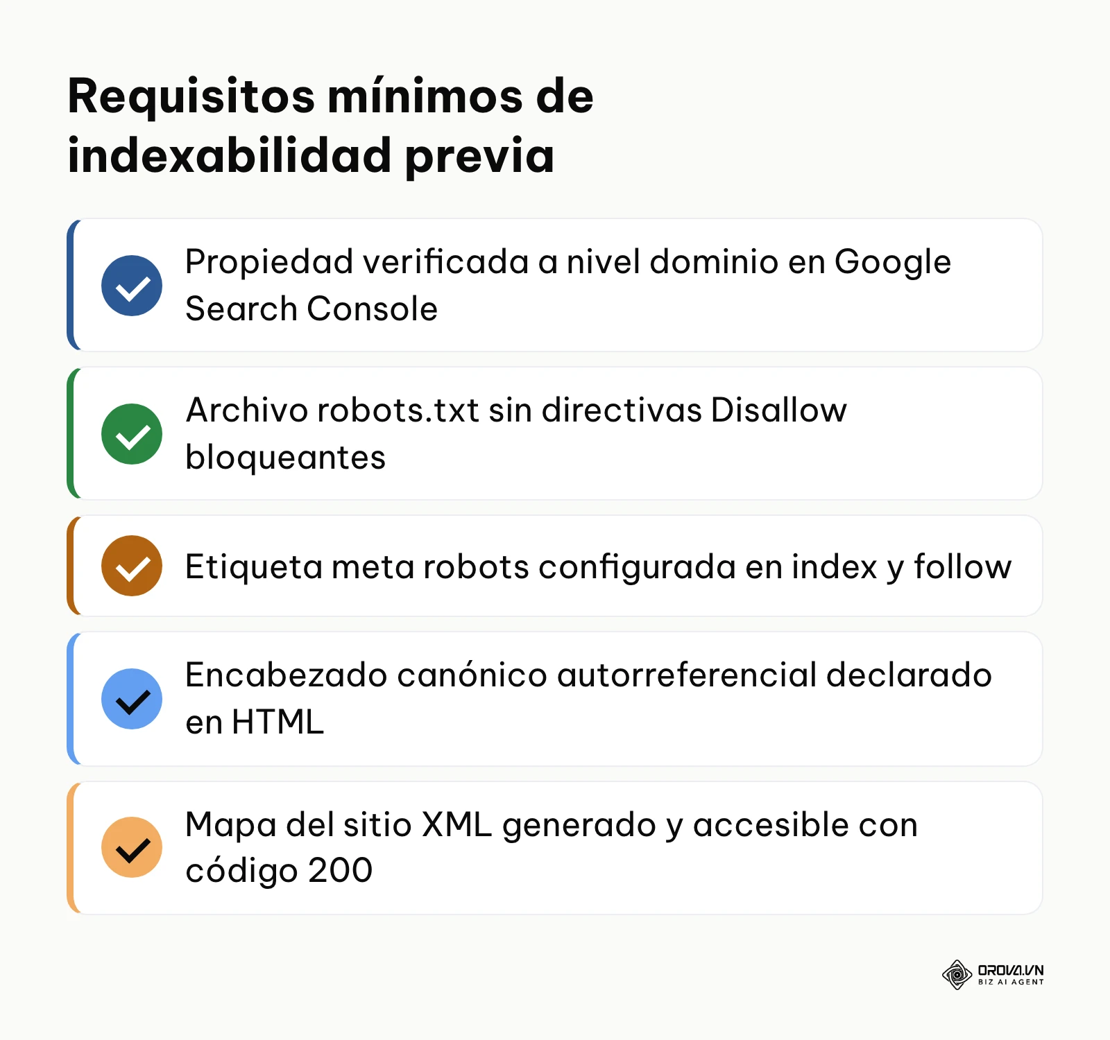 Lista de verificación con los cinco requisitos previos para solicitar la indexación de páginas.