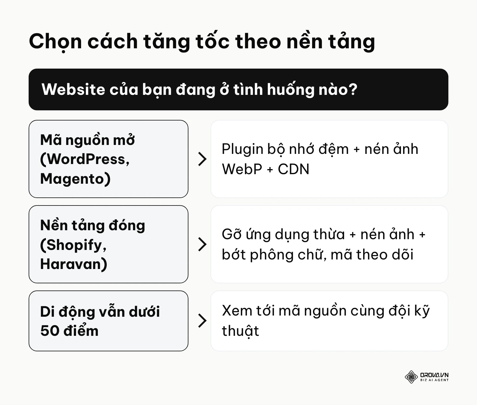 Khung quyết định cách tối ưu tốc độ tải trang tùy thuộc vào nền tảng mã nguồn đang sử dụng.