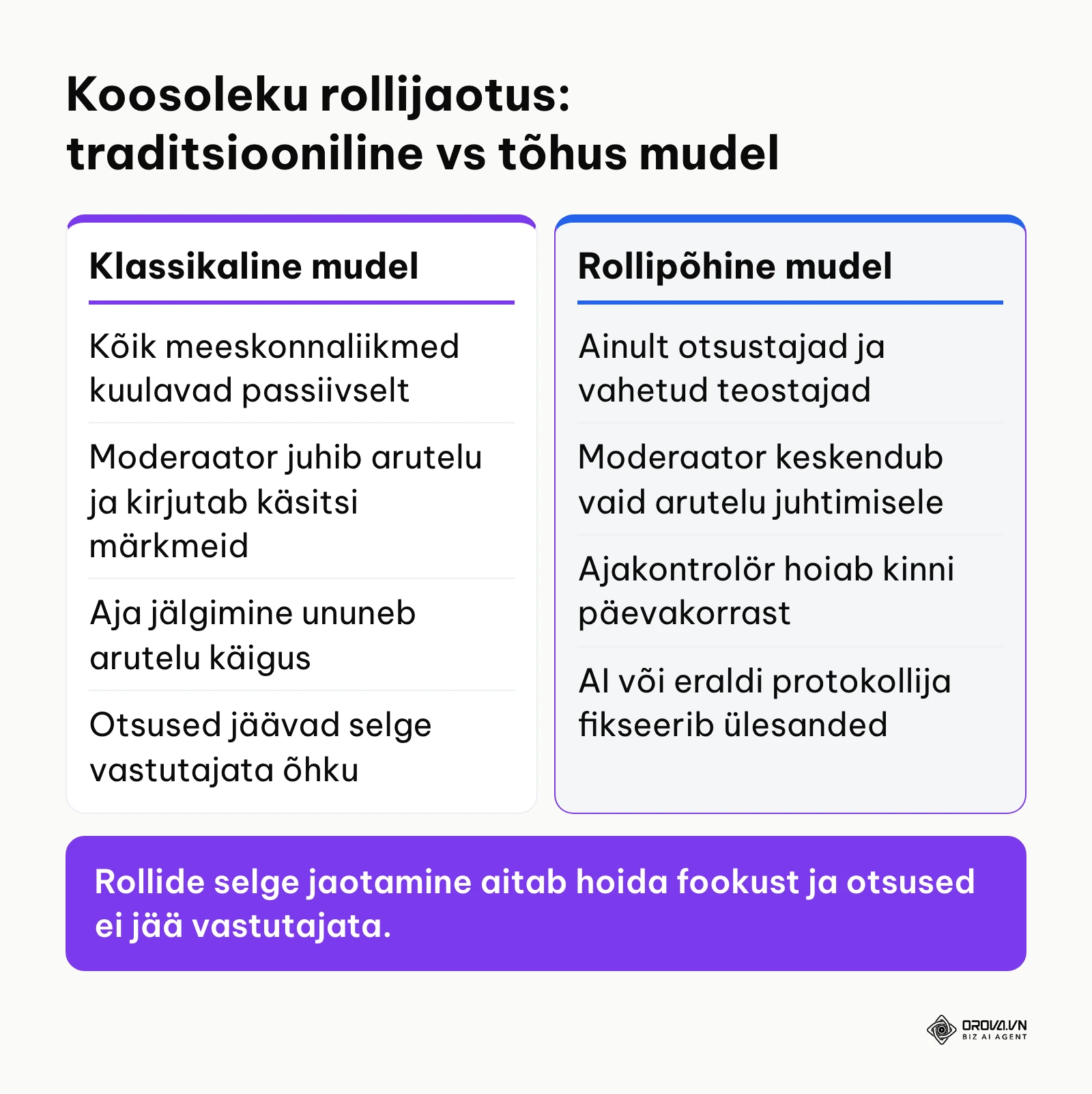 Võrdlustabel traditsioonilise passiivse koosoleku ja rollipõhise tõhusa virtuaalkoostöö mudeli vahel.