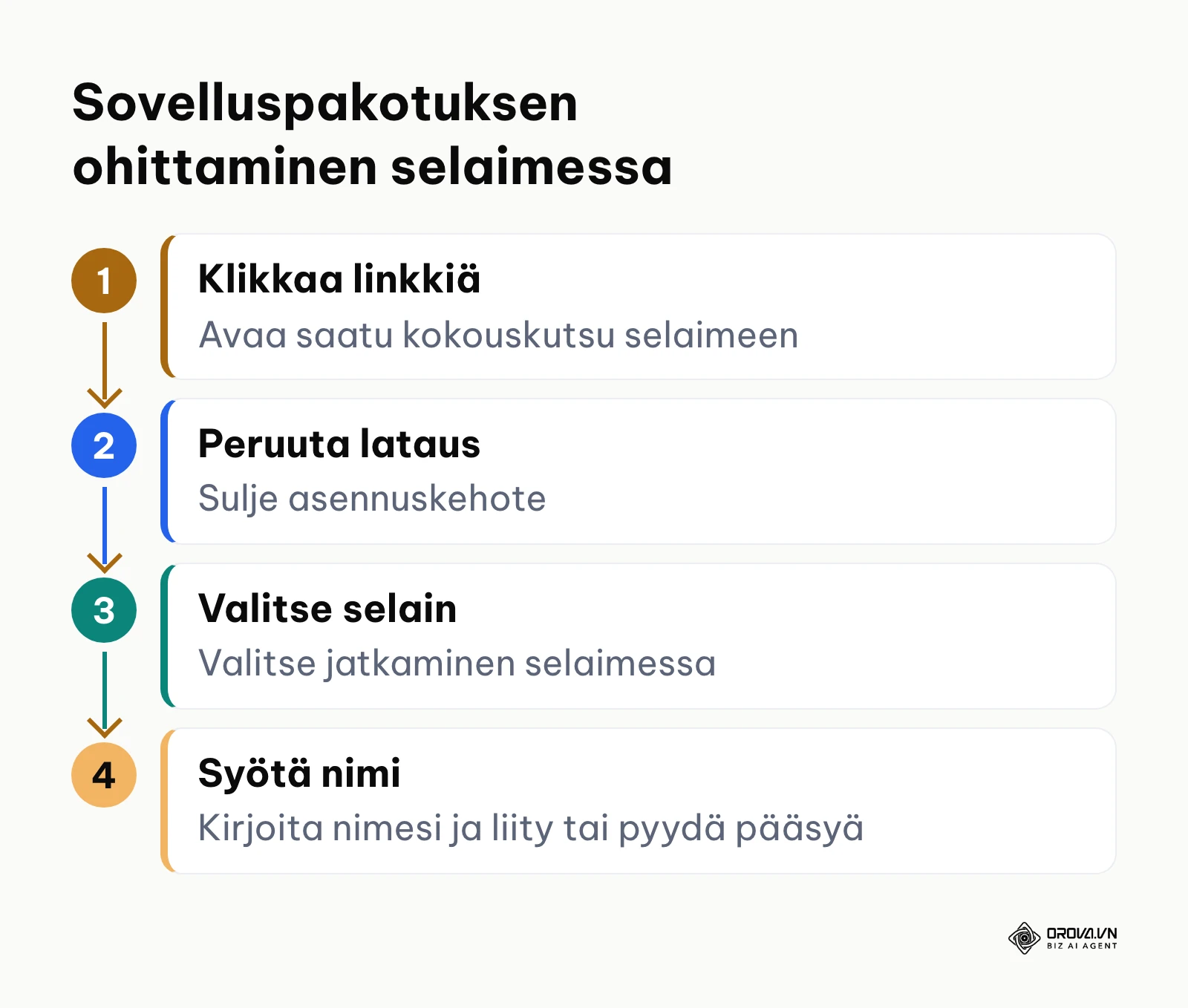 Nelivaiheinen prosessi asennuskehotteen ohittamiseen selaimessa