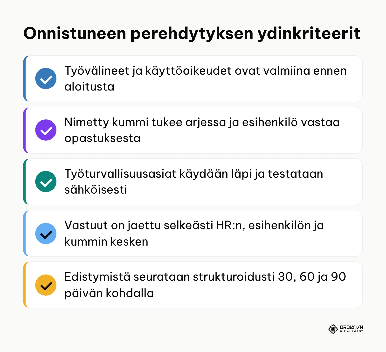 Tarkistuslista onnistuneen perehdytysprosessin kriittisistä kriteereistä.