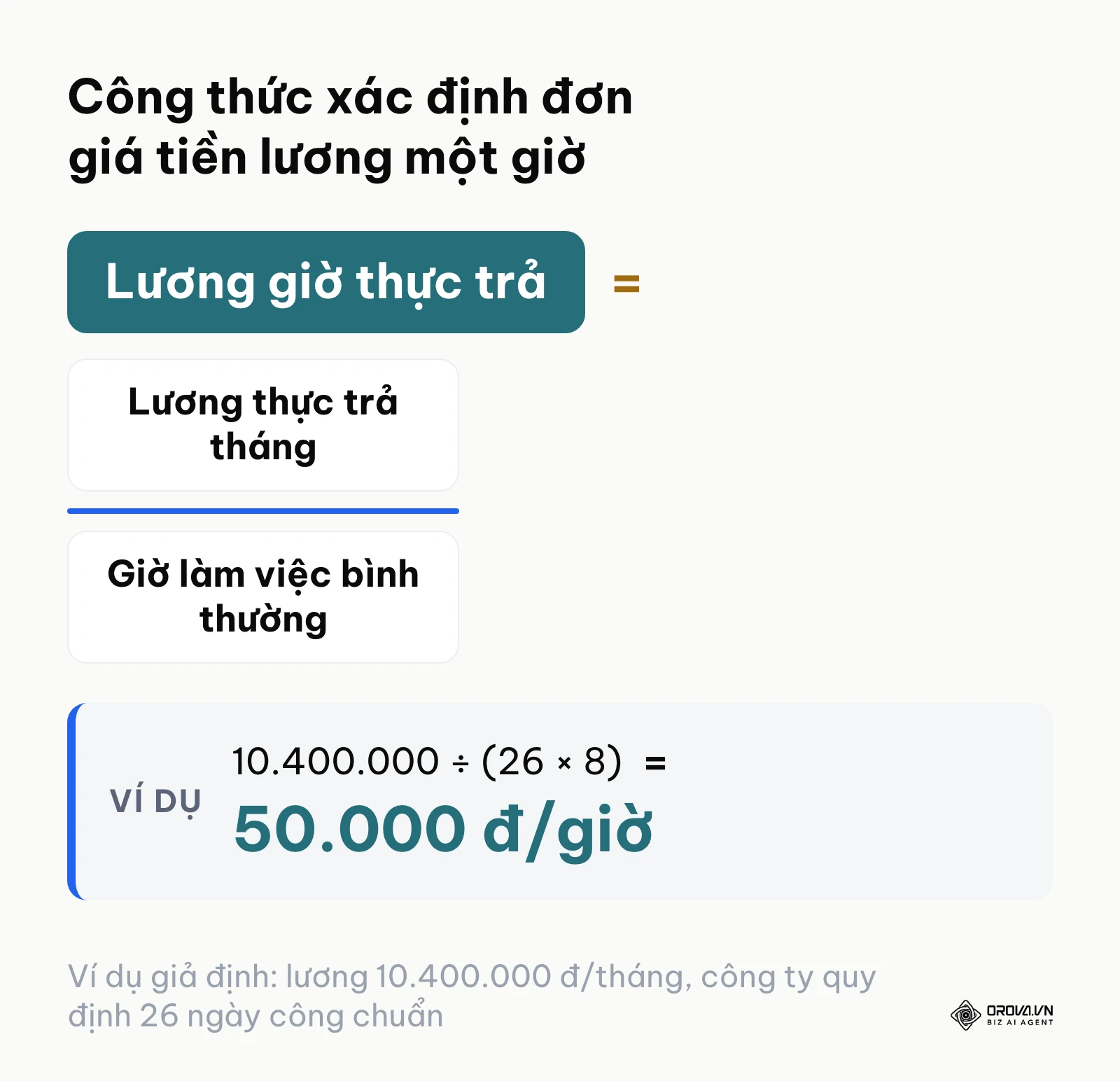 Công thức tính đơn giá tiền lương một giờ làm việc bình thường theo Nghị định 145/2020/NĐ-CP
