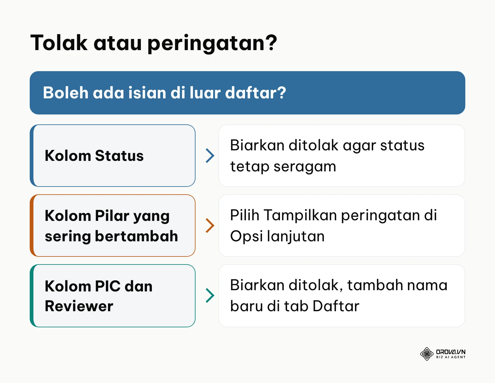 Diagram keputusan kapan dropdown menolak isian di luar daftar dan kapan cukup menampilkan peringatan