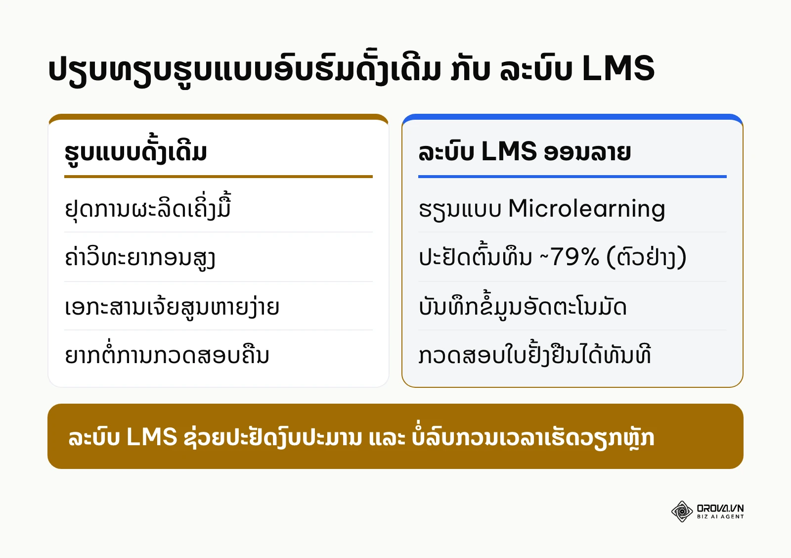 ຕາຕະລາງປຽບທຽບຄວາມແຕກຕ່າງລະຫວ່າງການອົບຮົມດັ້ງເດີມ ແລະ ລະບົບ LMS