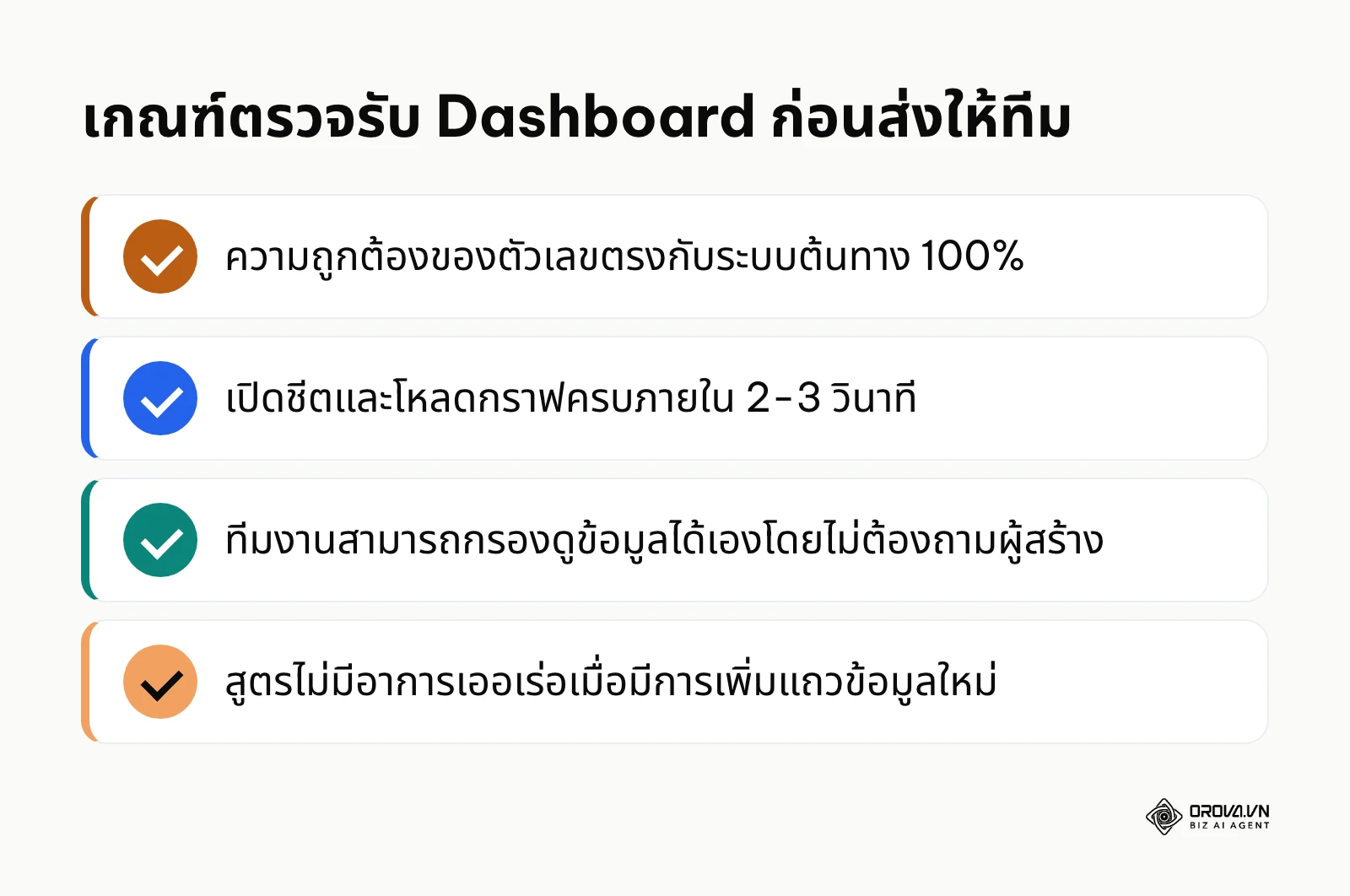 รายการตรวจรับ 4 ข้อหลังสร้าง Dashboard บน Google Sheets ก่อนส่งให้ทีมงานใช้งาน
