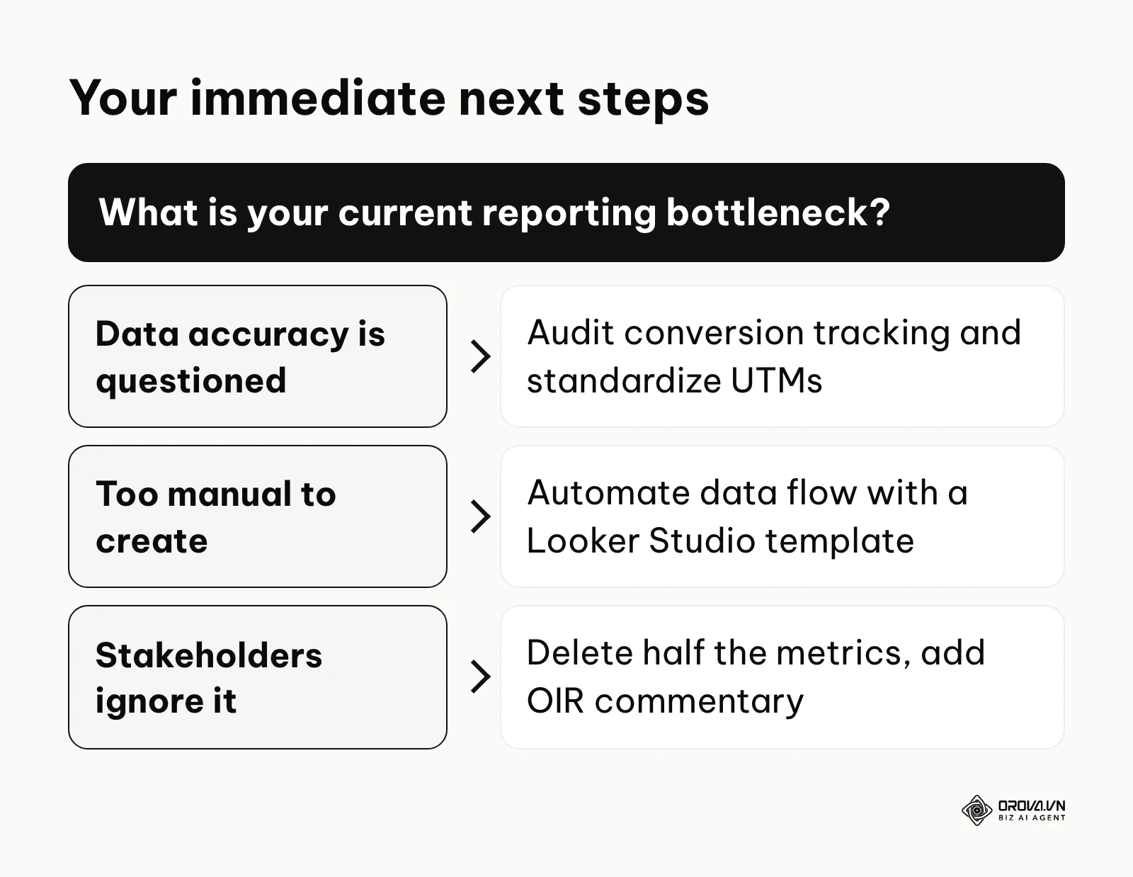 Decision framework mapping reporting problems to immediate next steps