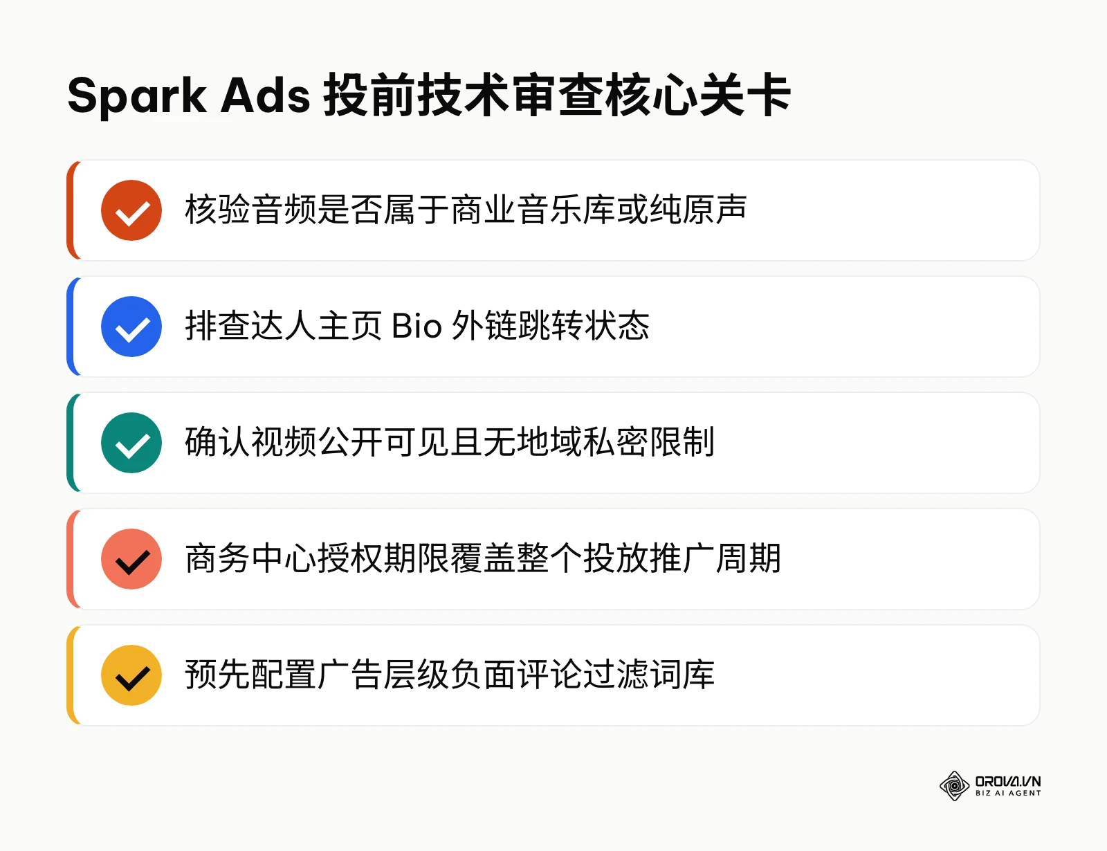 检查清单列出 Spark Ads 投放前必须完成的五项核心技术与版权审核要点