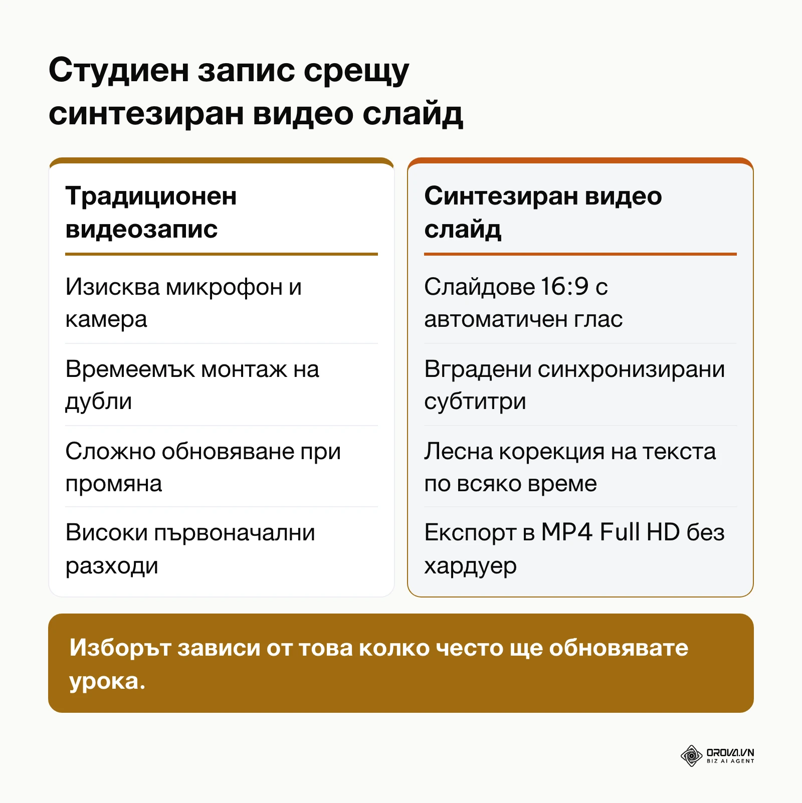 Сравнение между традиционен видеозапис и автоматизиран видео слайд