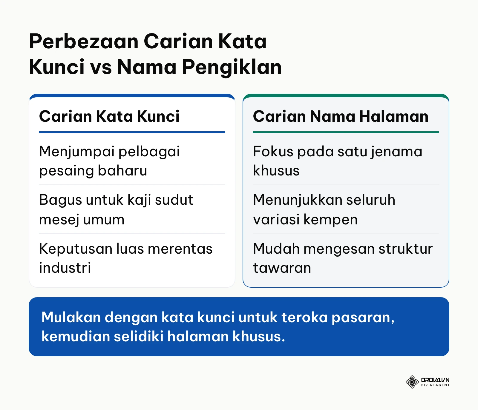 Perbandingan mod carian kata kunci dan carian nama pengiklan di Meta Ad Library